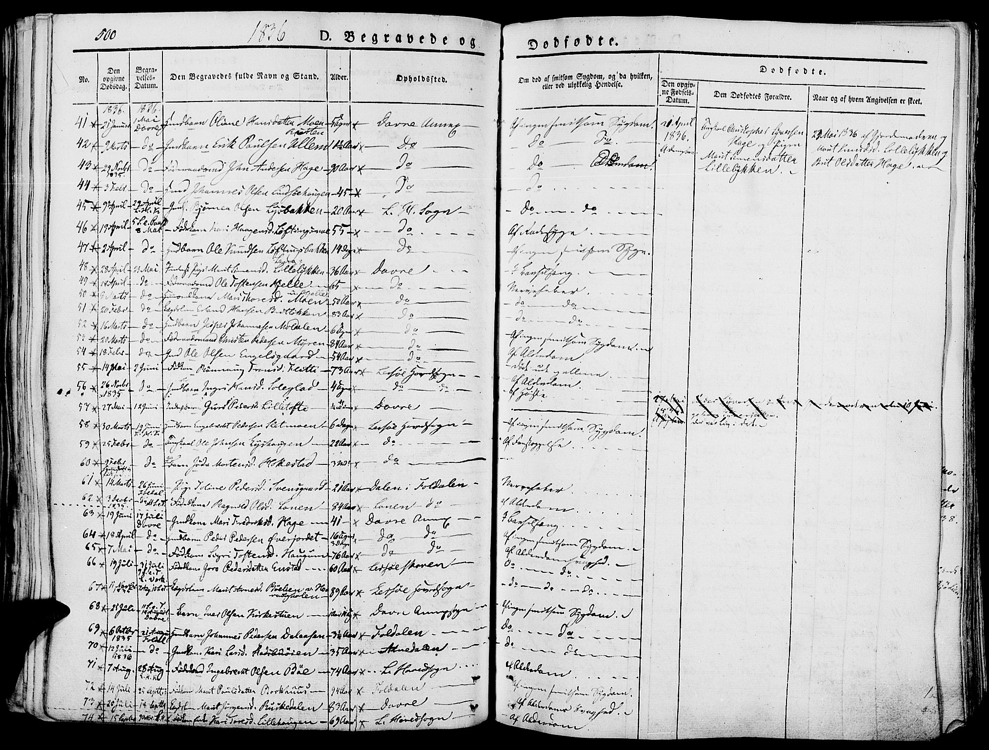 Lesja prestekontor, SAH/PREST-068/H/Ha/Haa/L0005: Parish register (official) no. 5, 1830-1842, p. 500