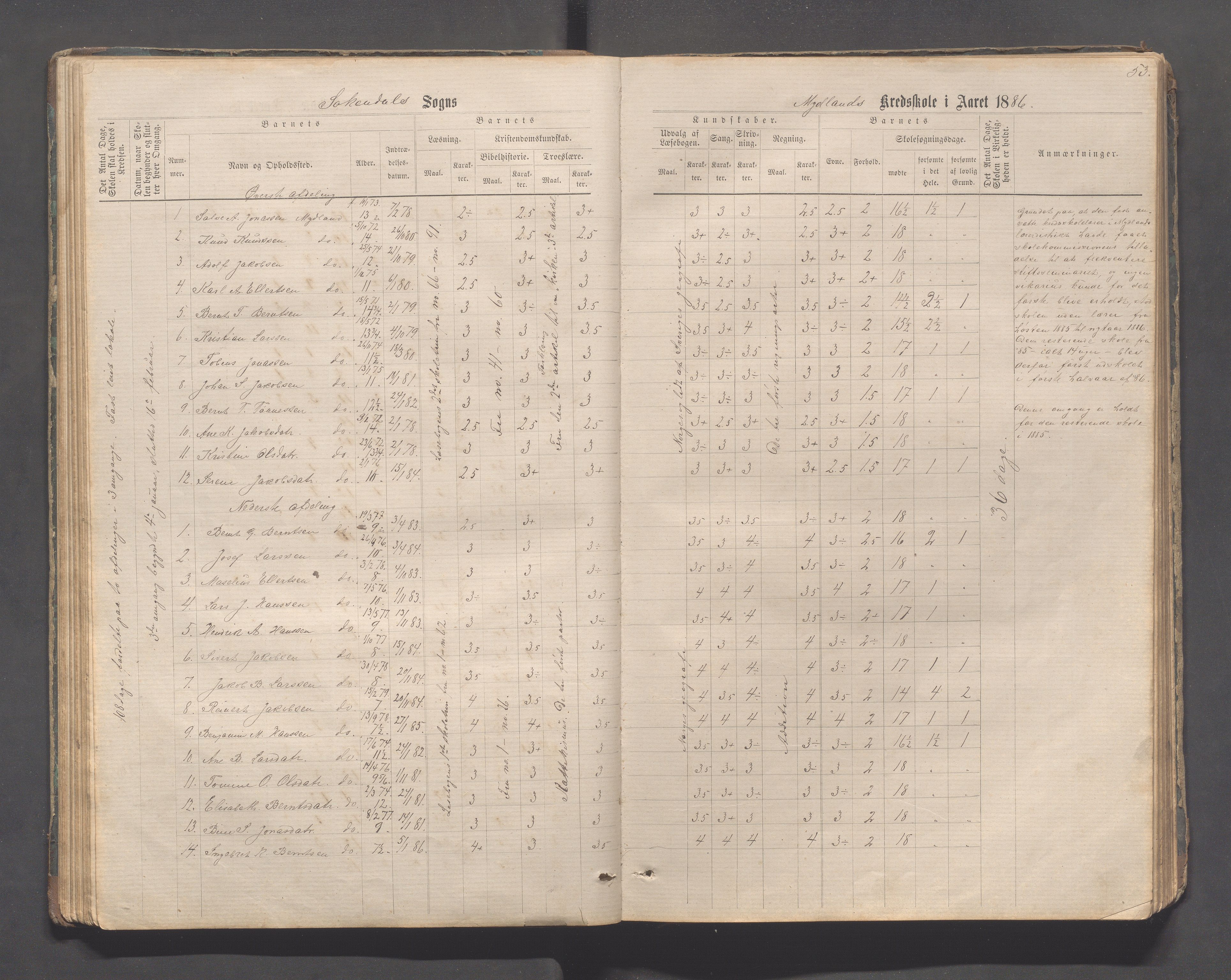 Sokndal kommune- Skolestyret/Skolekontoret, IKAR/K-101142/H/L0011: Skoleprotokoll - Mydland, Årrestad, Årsvoll, Gyland, Brambo, Skogestad, 1873-1908, p. 53