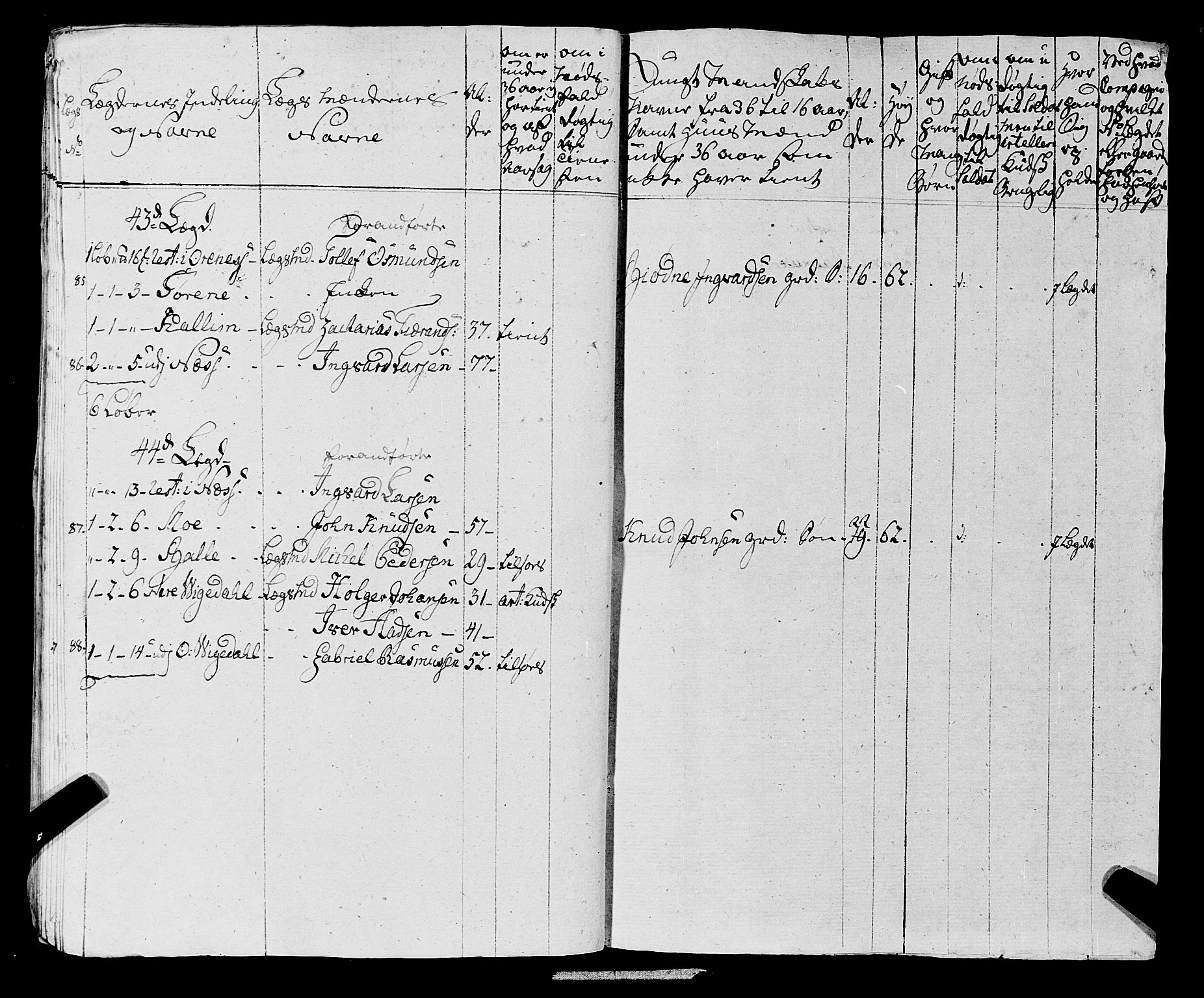 Fylkesmannen i Rogaland, AV/SAST-A-101928/99/3/325/325CA, 1655-1832, p. 6341