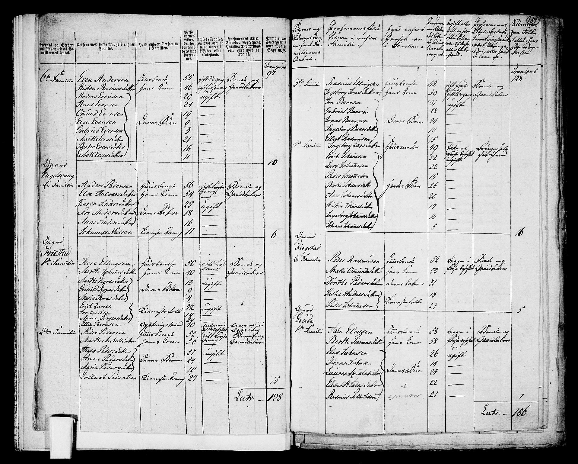 RA, 1801 census for 1120P Klepp, 1801, p. 186b-187a