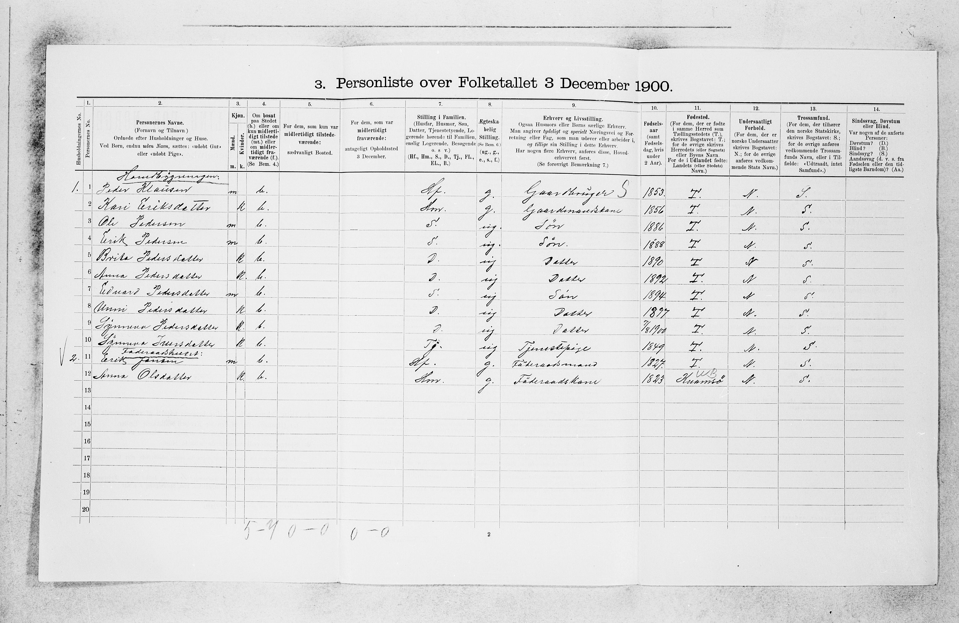 SAB, 1900 census for Balestrand, 1900, p. 260