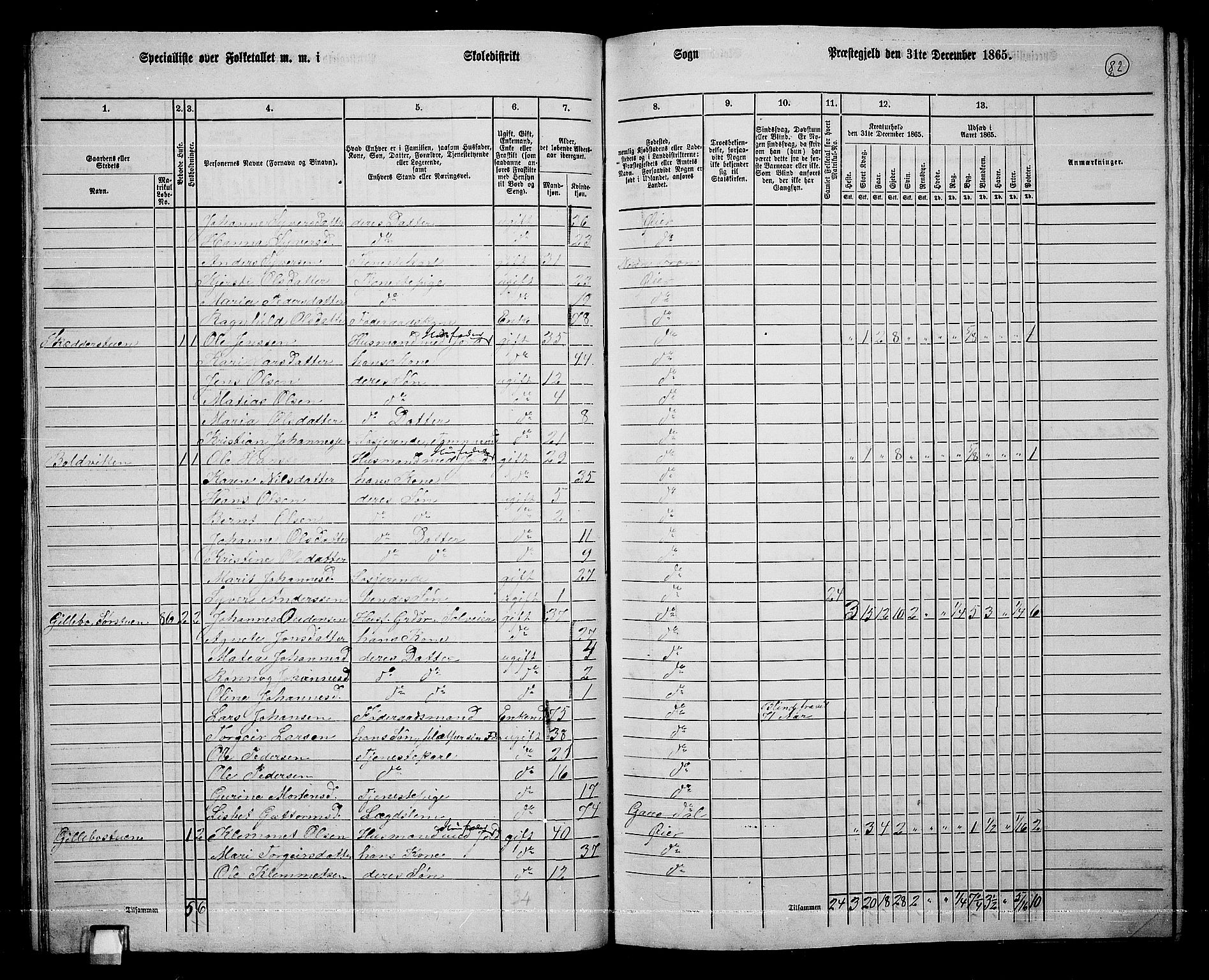 RA, 1865 census for Øyer, 1865, p. 73