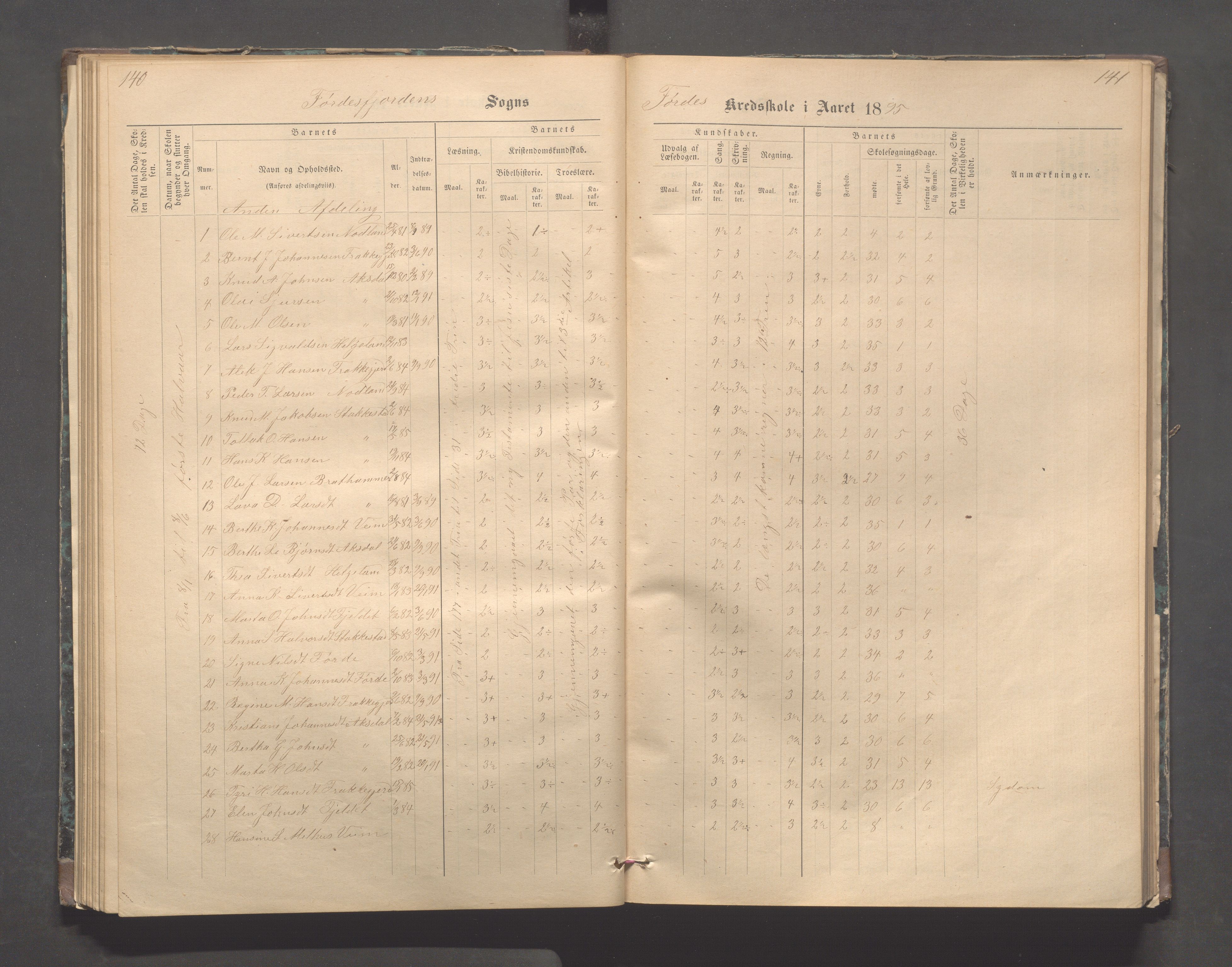 Avaldsnes kommune - Stegaberg skole, IKAR/K-101715/H/L0001: Skoleprotokoll - Førre, Stegeberg, 1878-1905, p. 140-141