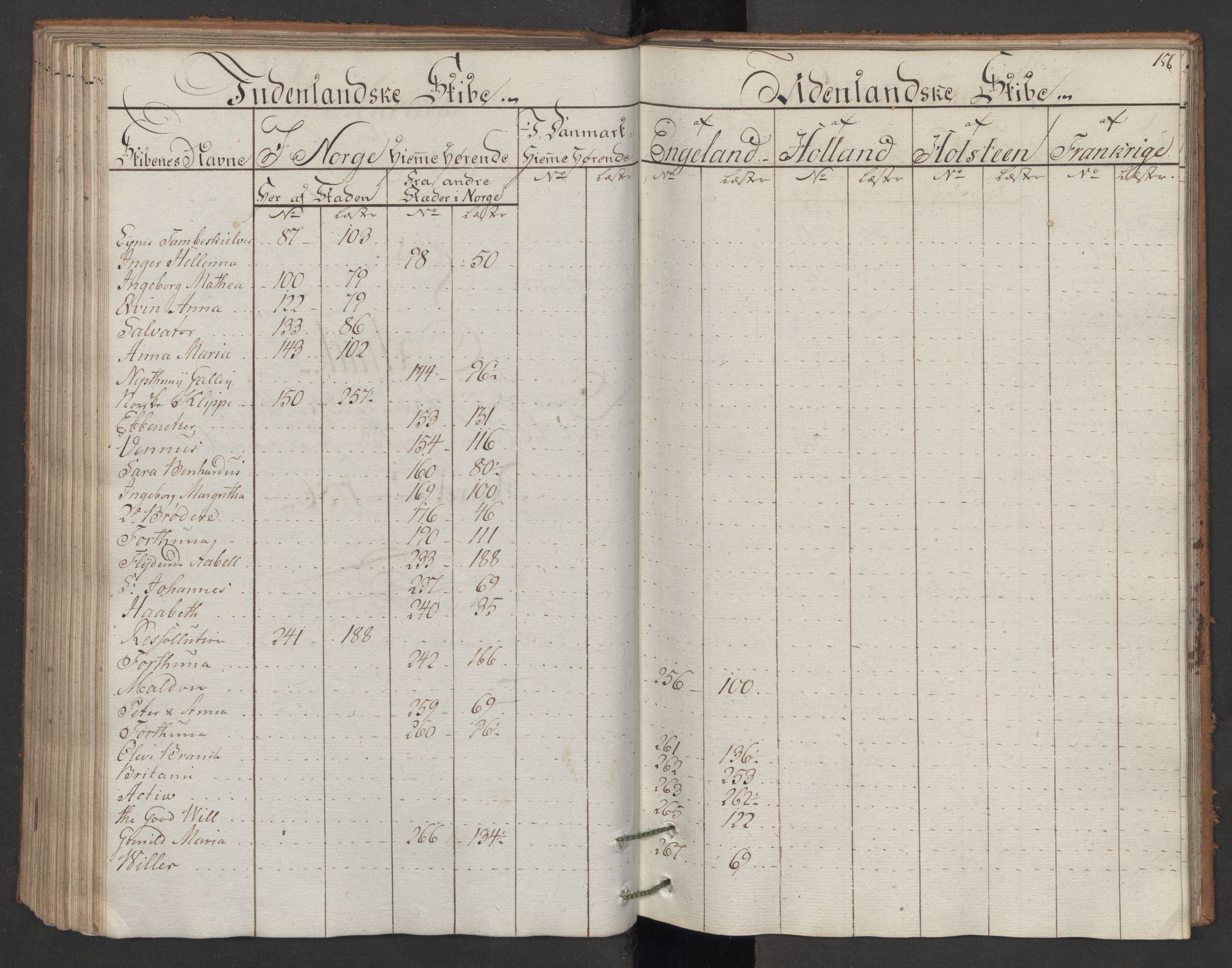 Generaltollkammeret, tollregnskaper, RA/EA-5490/R06/L0166/0001: Tollregnskaper Kristiania / Utgående hovedtollbok, 1786, p. 155b-156a