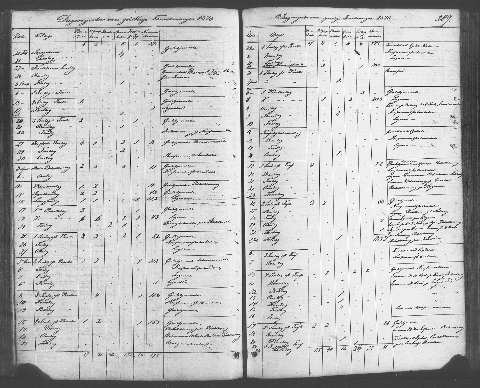 Fitjar sokneprestembete, SAB/A-99926: Parish register (official) no. A 1, 1862-1881, p. 289