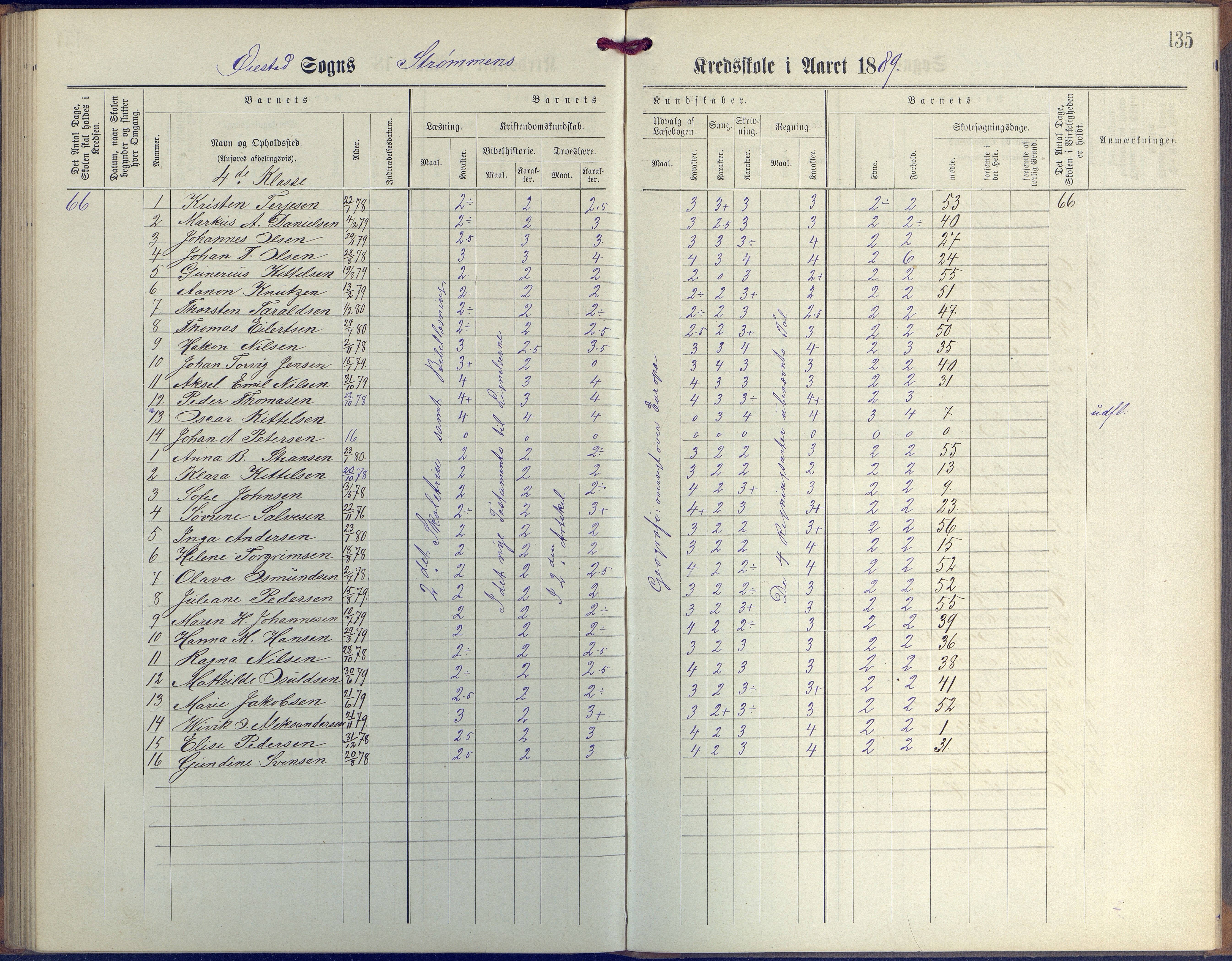 Øyestad kommune frem til 1979, AAKS/KA0920-PK/06/06G/L0003: Skoleprotokoll, 1877-1889, p. 135