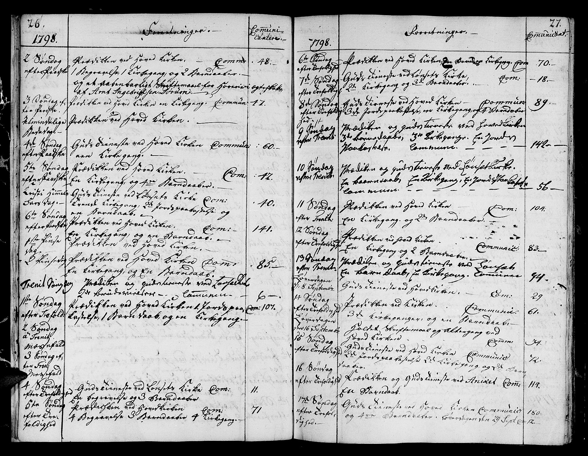 Ministerialprotokoller, klokkerbøker og fødselsregistre - Sør-Trøndelag, SAT/A-1456/678/L0893: Parish register (official) no. 678A03, 1792-1805, p. 26-27