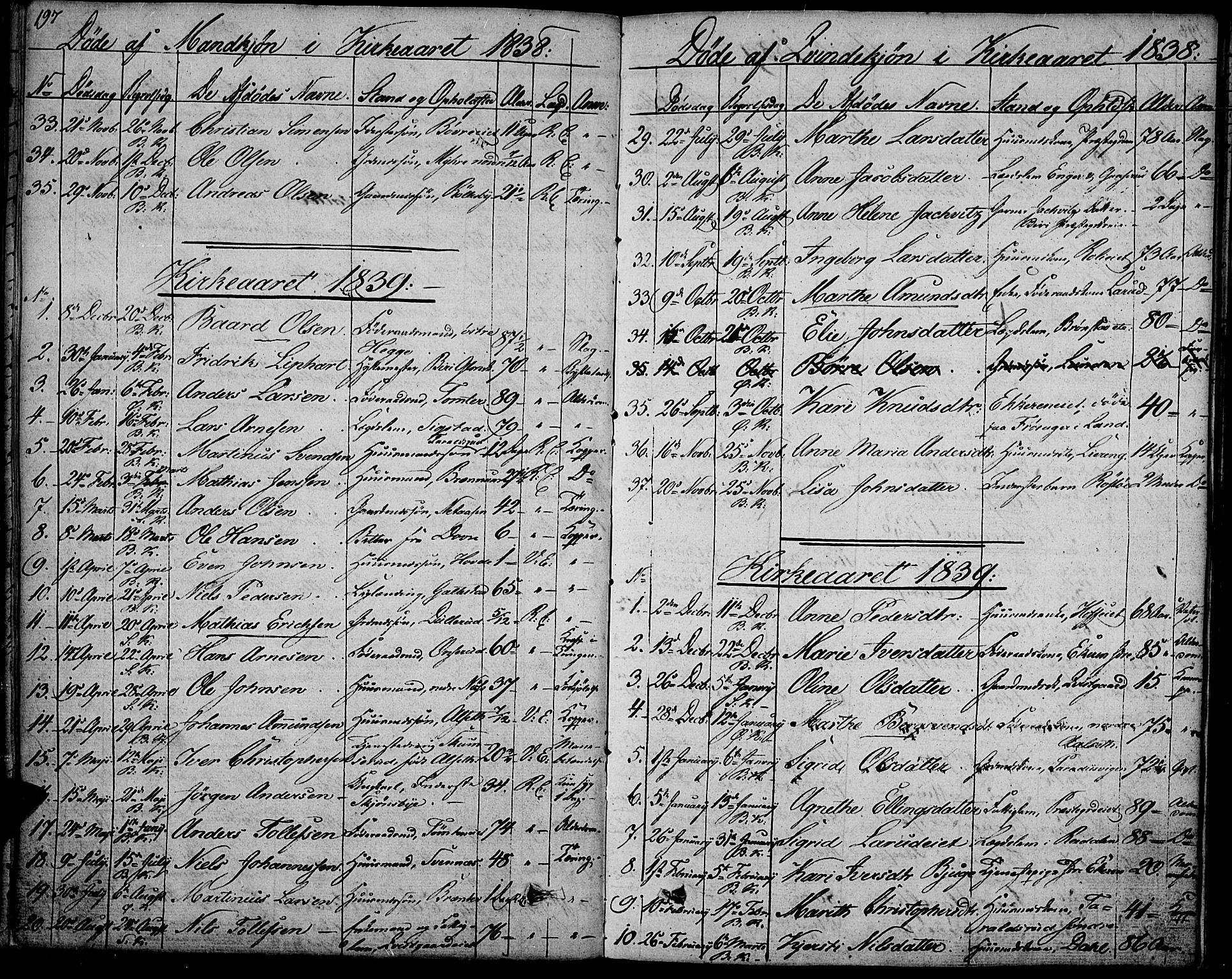 Biri prestekontor, SAH/PREST-096/H/Ha/Haa/L0004: Parish register (official) no. 4, 1829-1842, p. 197