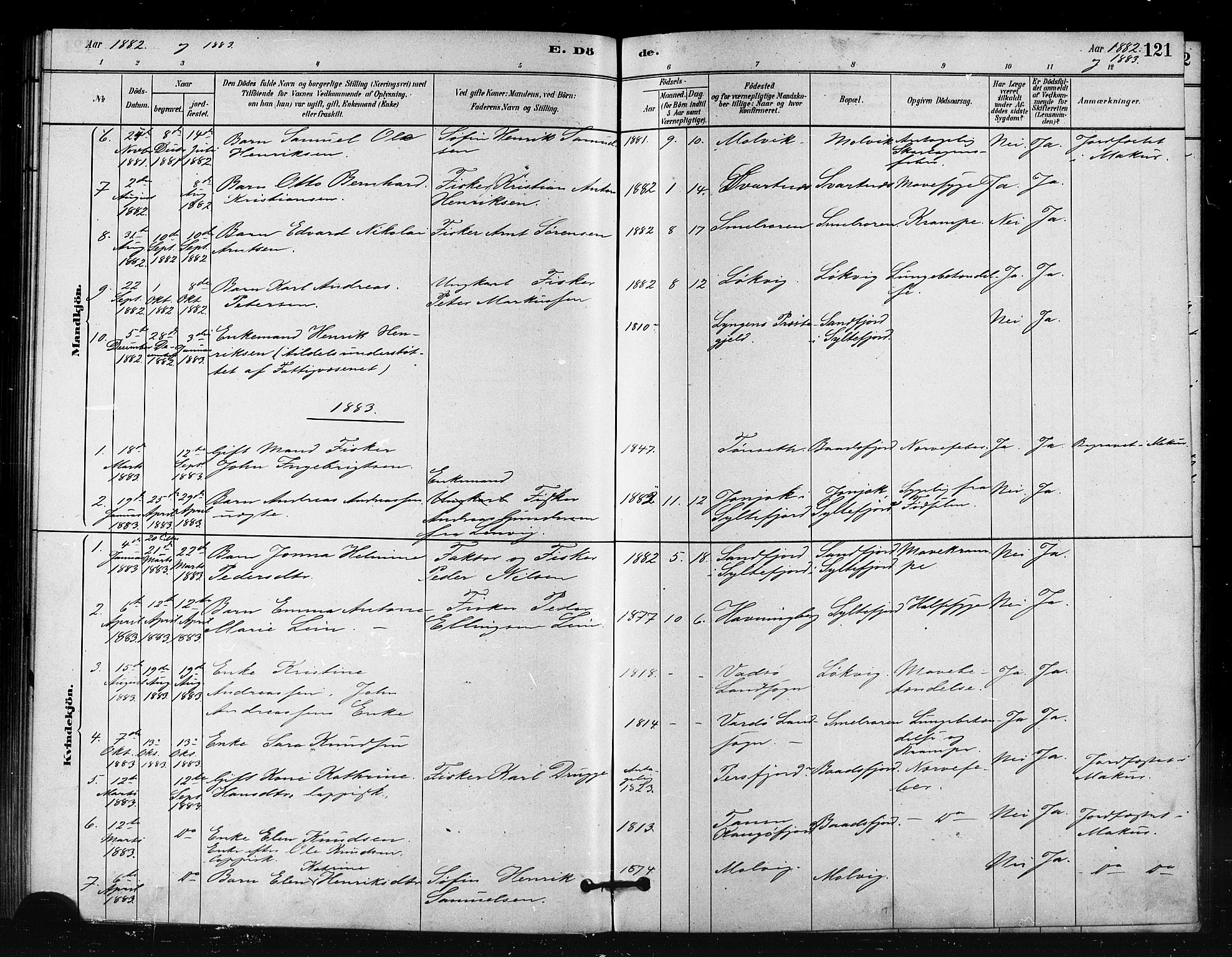 Vardø sokneprestkontor, SATØ/S-1332/H/Ha/L0008kirke: Parish register (official) no. 8, 1879-1887, p. 121