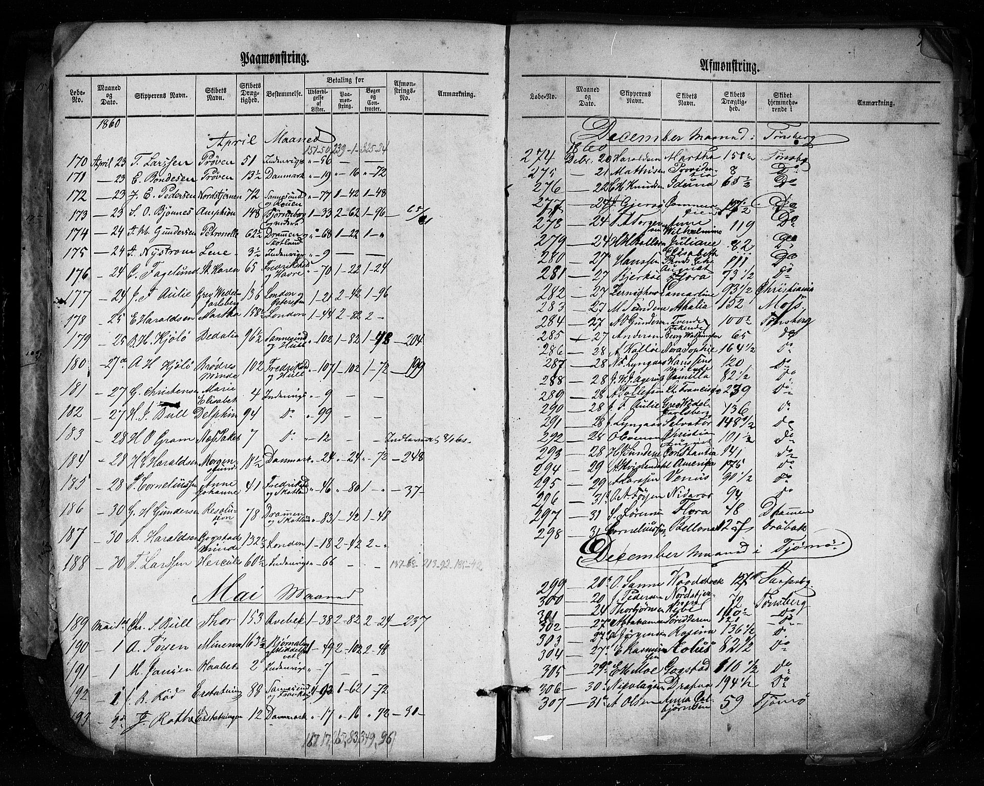 Tønsberg innrulleringskontor, AV/SAKO-A-786/H/Ha/L0002: Mønstringsjournal, 1860-1876, p. 9