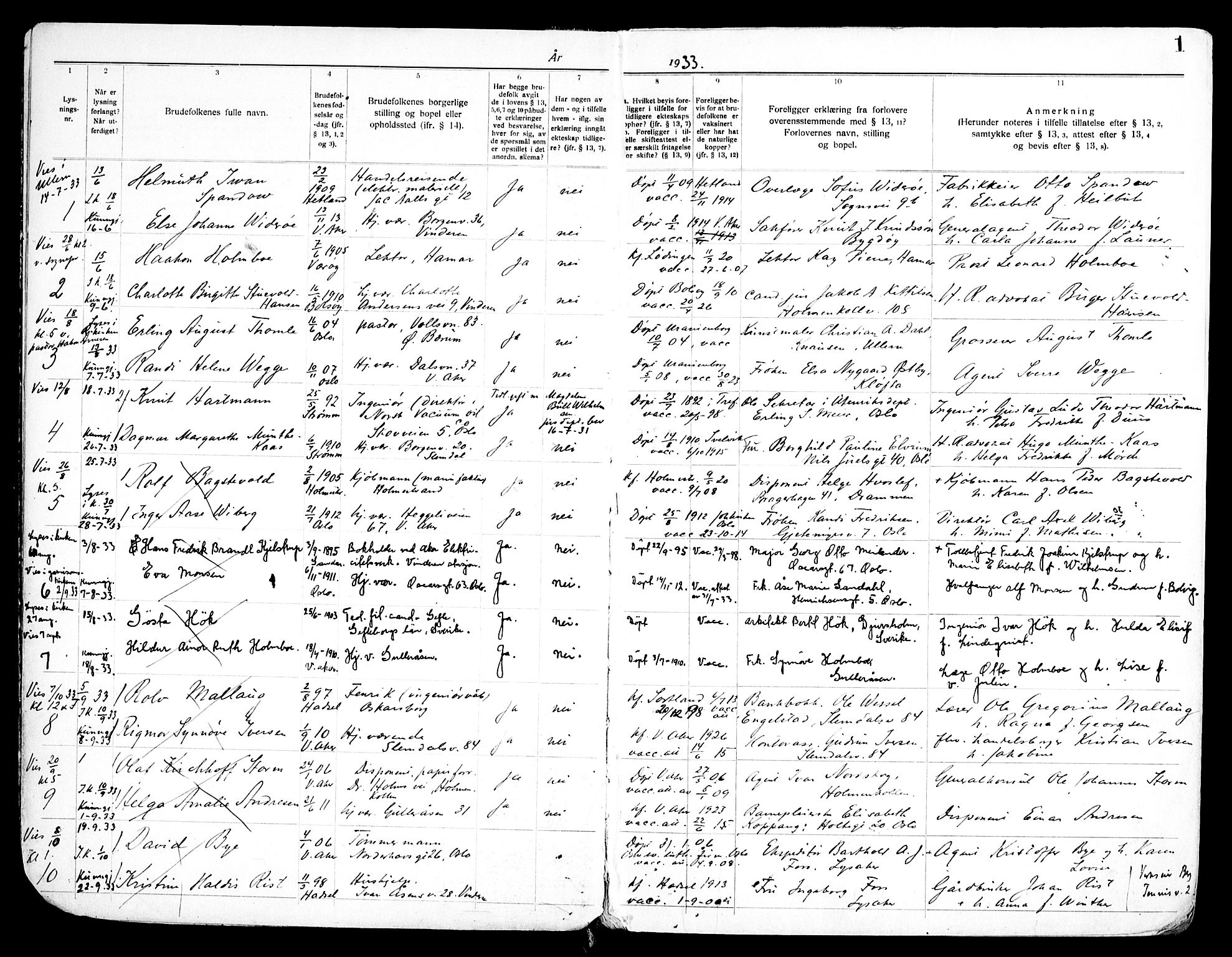 Ris prestekontor Kirkebøker, SAO/A-10875/H/Ha/L0001: Banns register no. 1, 1933-1952, p. 1