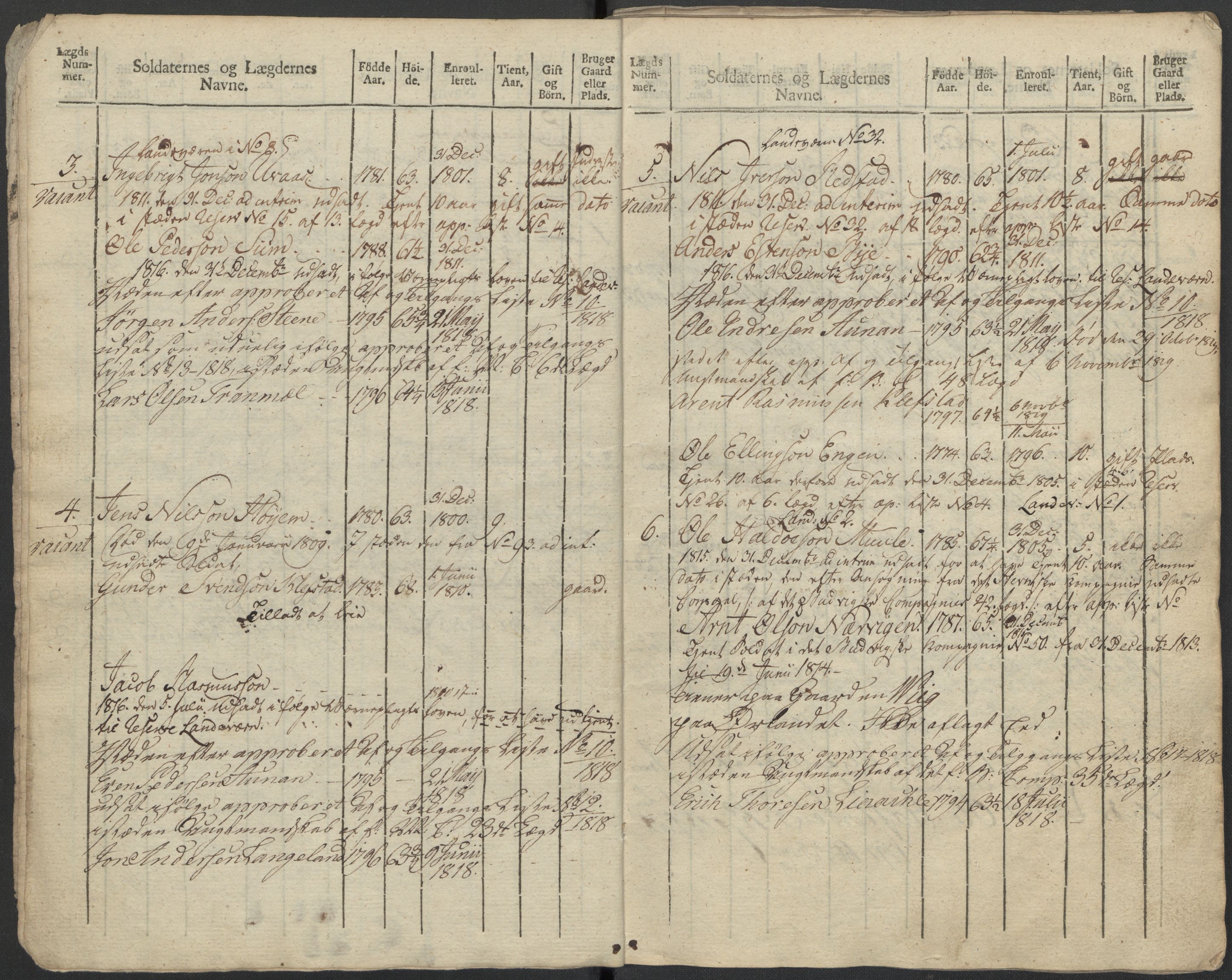 Generalitets- og kommissariatskollegiet, Det kongelige norske kommissariatskollegium, AV/RA-EA-5420/E/Eh/L0083c: 2. Trondheimske nasjonale infanteriregiment, 1810, p. 331