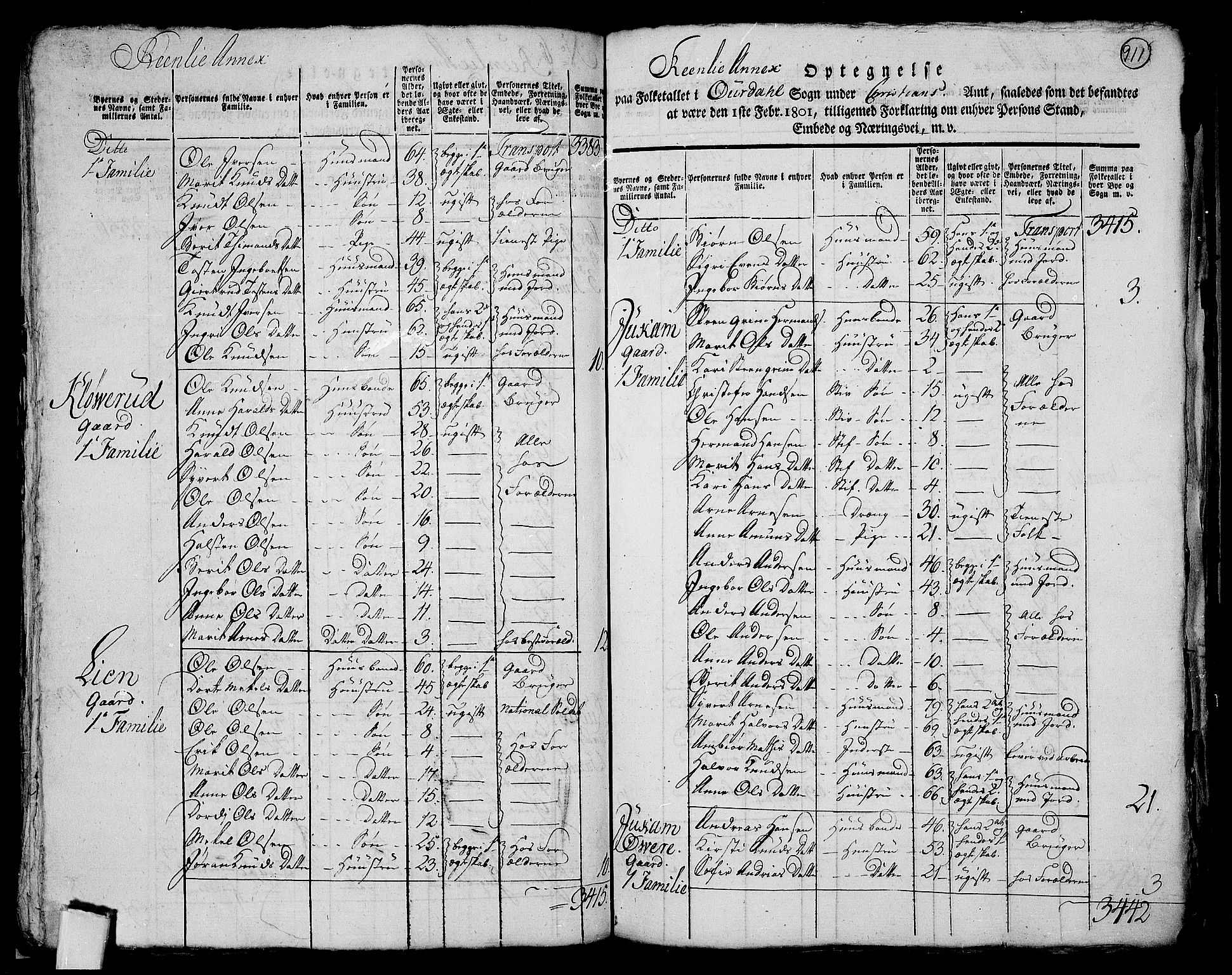 RA, 1801 census for 0542P Aurdal, 1801, p. 910b-911a