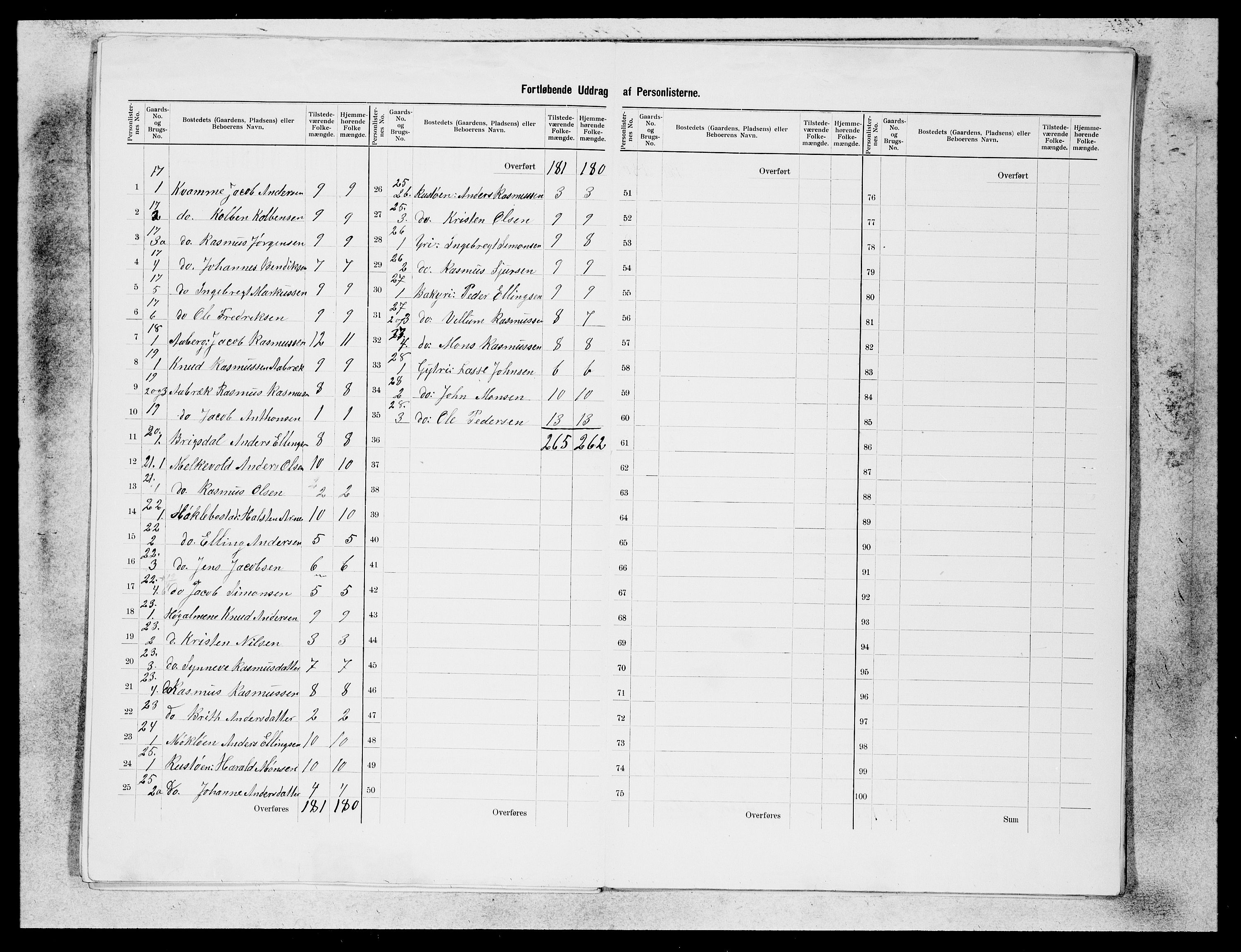 SAB, 1900 census for Innvik, 1900, p. 8