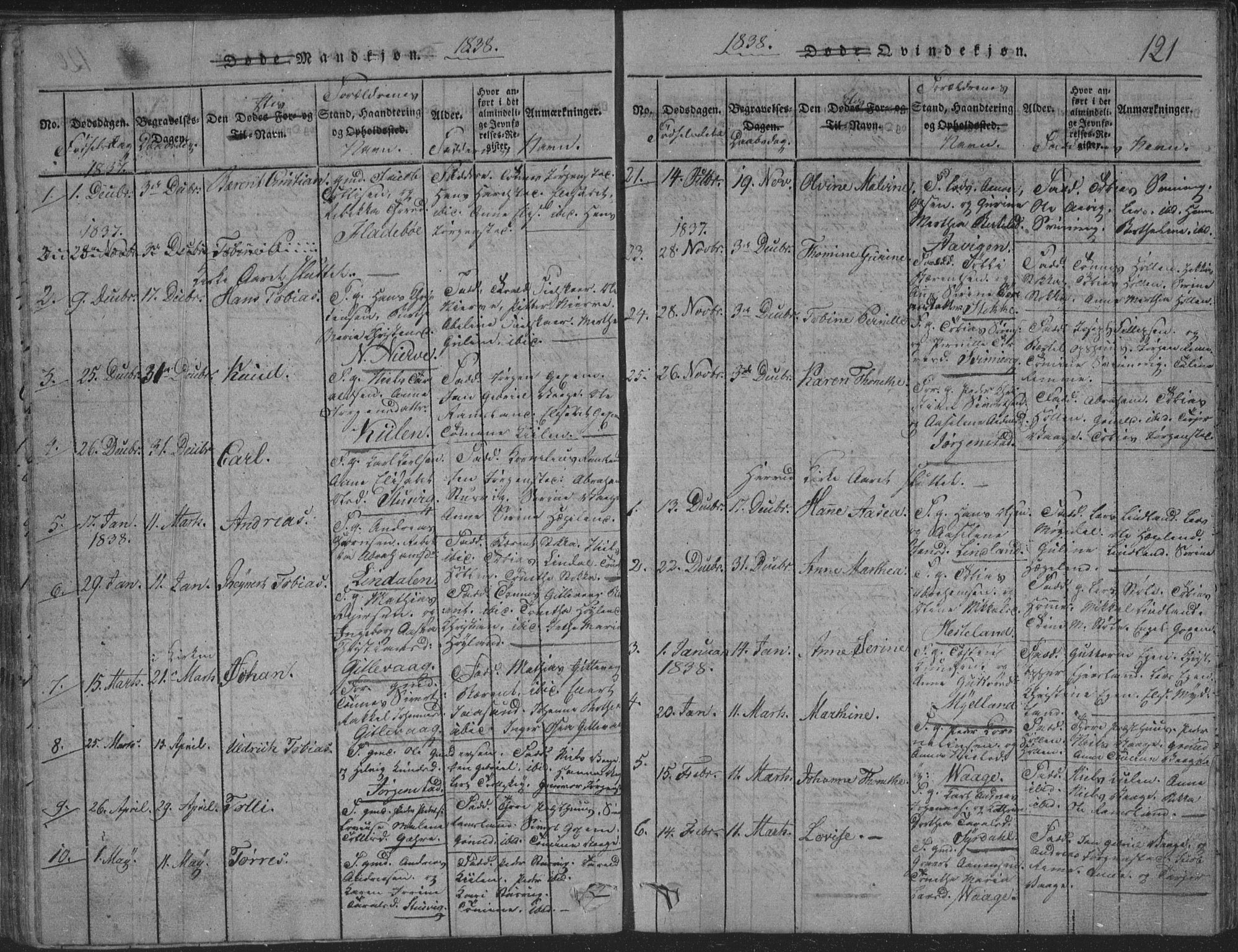 Sør-Audnedal sokneprestkontor, SAK/1111-0039/F/Fb/Fba/L0001: Parish register (copy) no. B 1, 1815-1850, p. 121