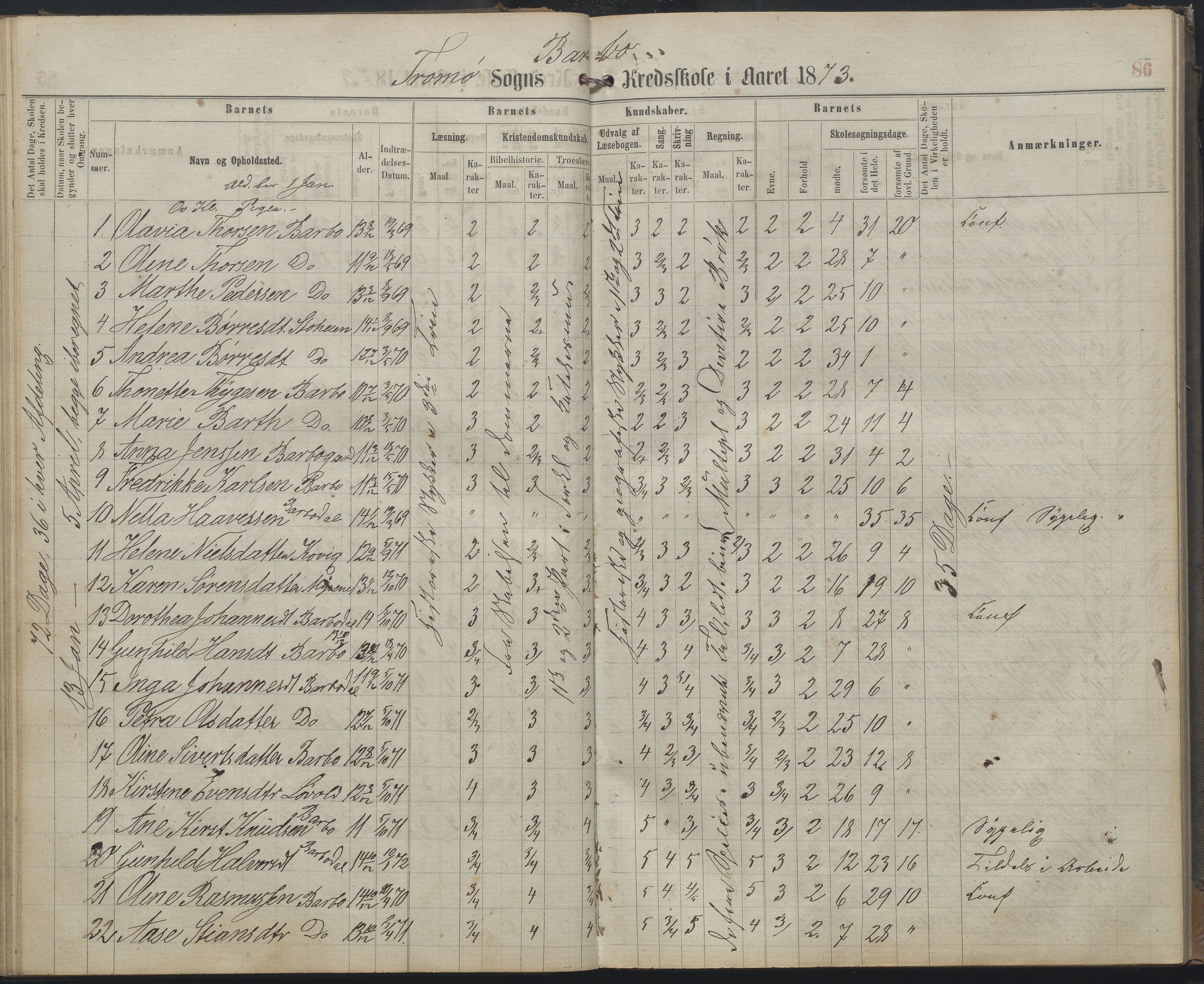 Arendal kommune, Katalog I, AAKS/KA0906-PK-I/07/L0159: Skoleprotokoll for øverste klasse, 1863-1885, p. 86