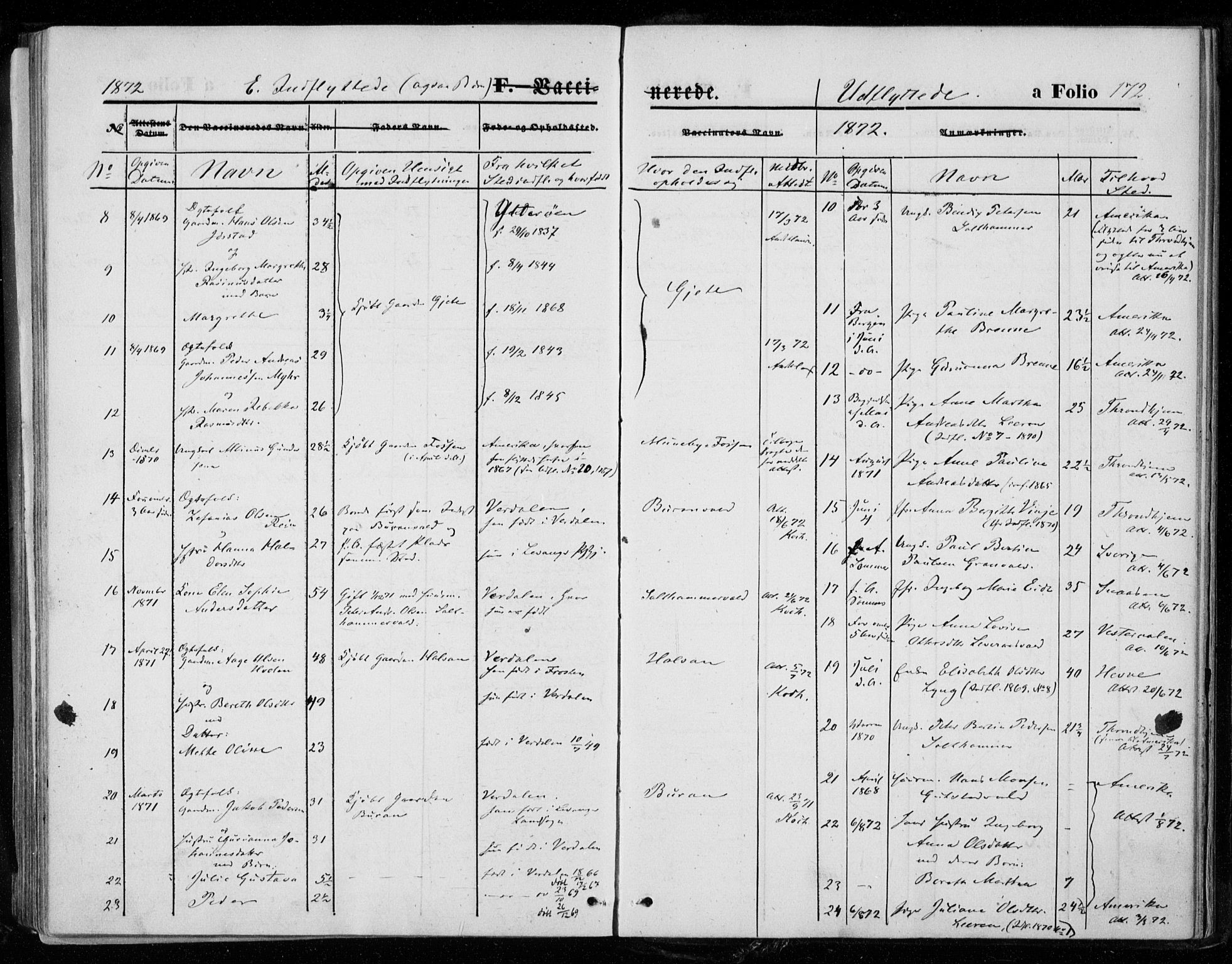 Ministerialprotokoller, klokkerbøker og fødselsregistre - Nord-Trøndelag, AV/SAT-A-1458/721/L0206: Parish register (official) no. 721A01, 1864-1874, p. 172