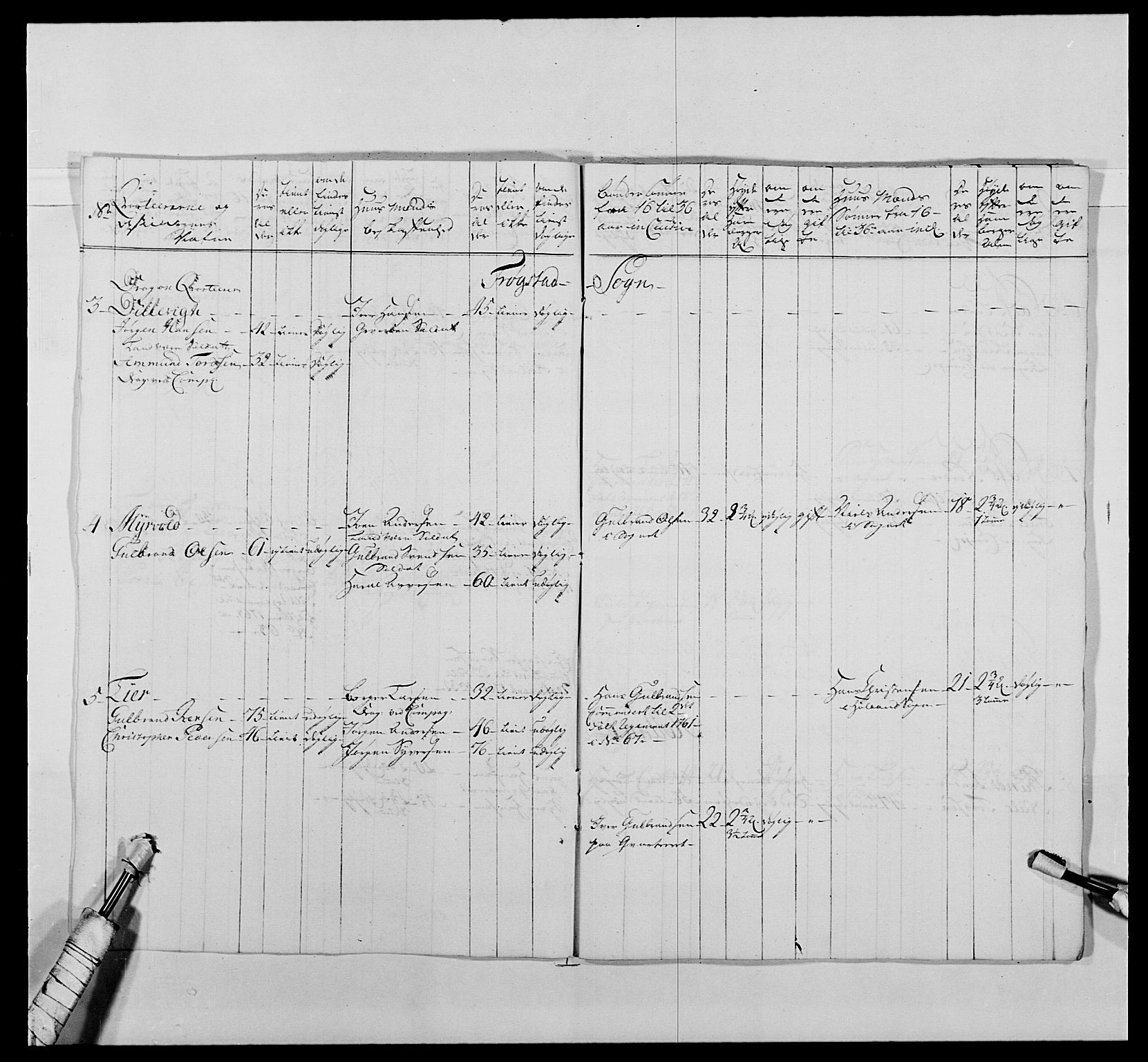 Kommanderende general (KG I) med Det norske krigsdirektorium, AV/RA-EA-5419/E/Ea/L0478: 2. Sønnafjelske dragonregiment, 1765-1767, p. 101