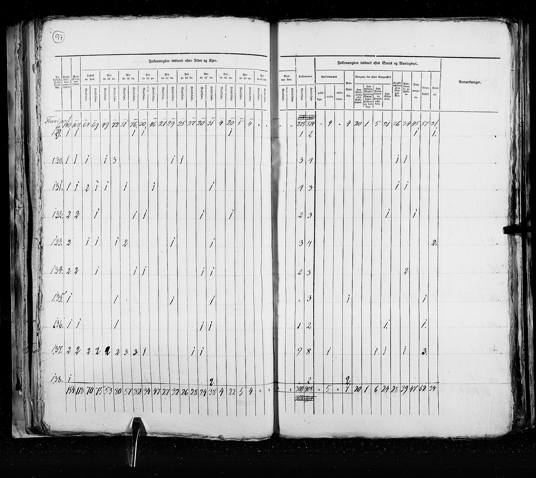 RA, Census 1825, vol. 21: Risør-Vardø, 1825, p. 97