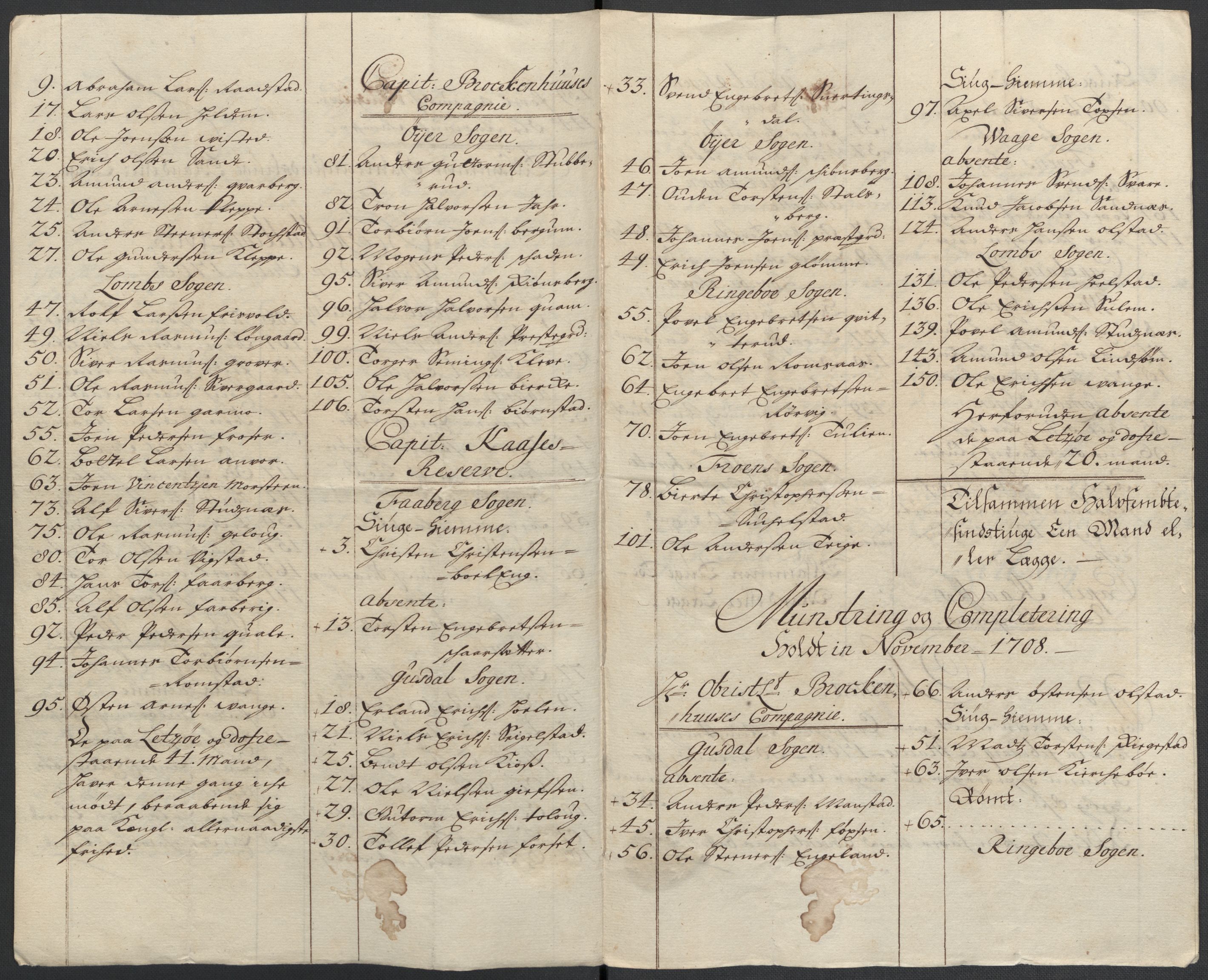 Rentekammeret inntil 1814, Reviderte regnskaper, Fogderegnskap, RA/EA-4092/R17/L1179: Fogderegnskap Gudbrandsdal, 1708-1710, p. 193