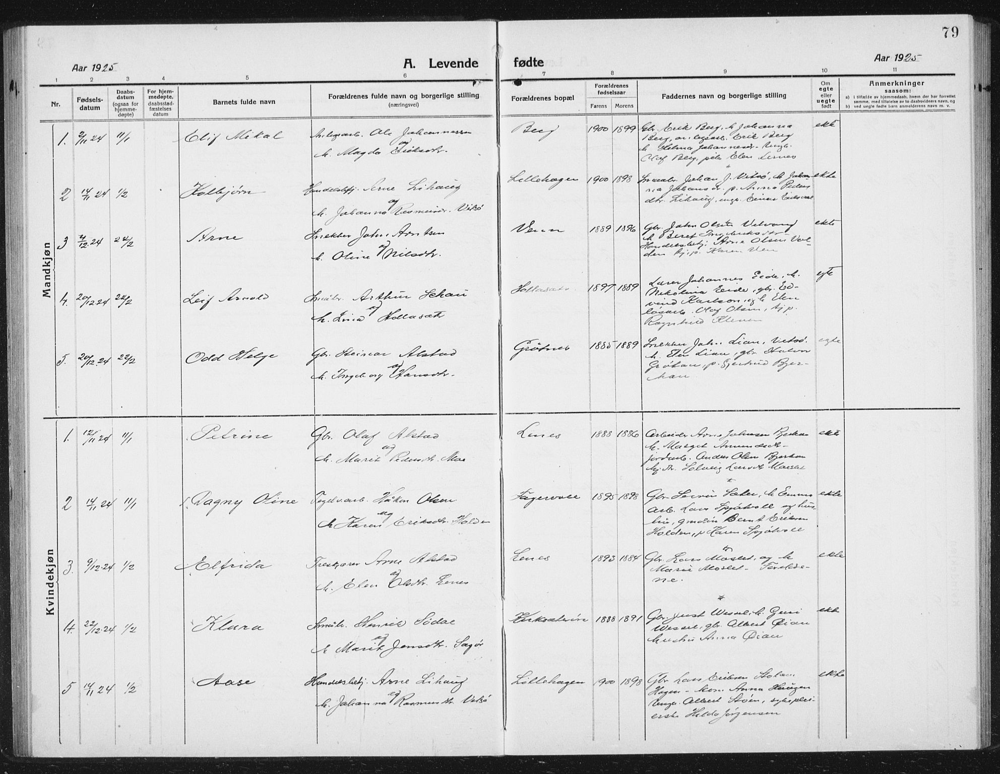 Ministerialprotokoller, klokkerbøker og fødselsregistre - Sør-Trøndelag, SAT/A-1456/630/L0506: Parish register (copy) no. 630C04, 1914-1933, p. 79