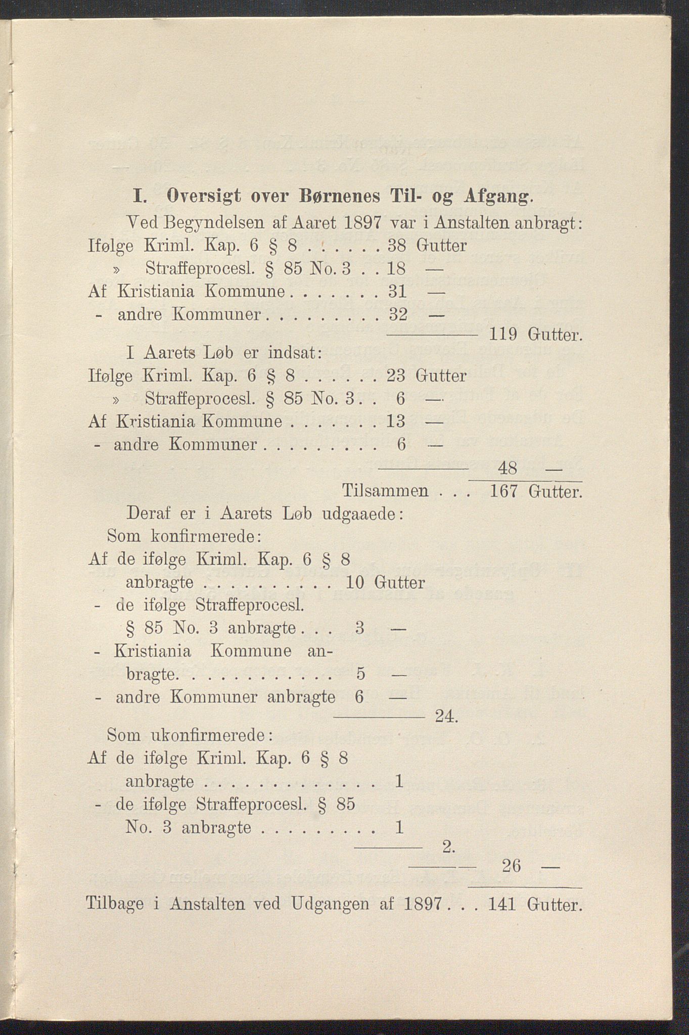 Toftes gave, OBA/A-20200/X/Xa, 1866-1948, p. 558