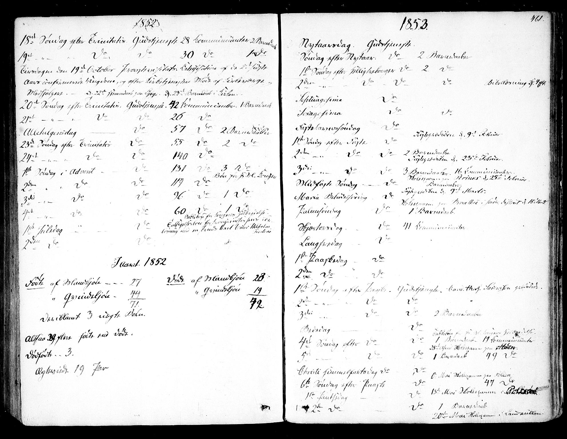 Rygge prestekontor Kirkebøker, SAO/A-10084b/F/Fa/L0005: Parish register (official) no. 5, 1852-1871, p. 461