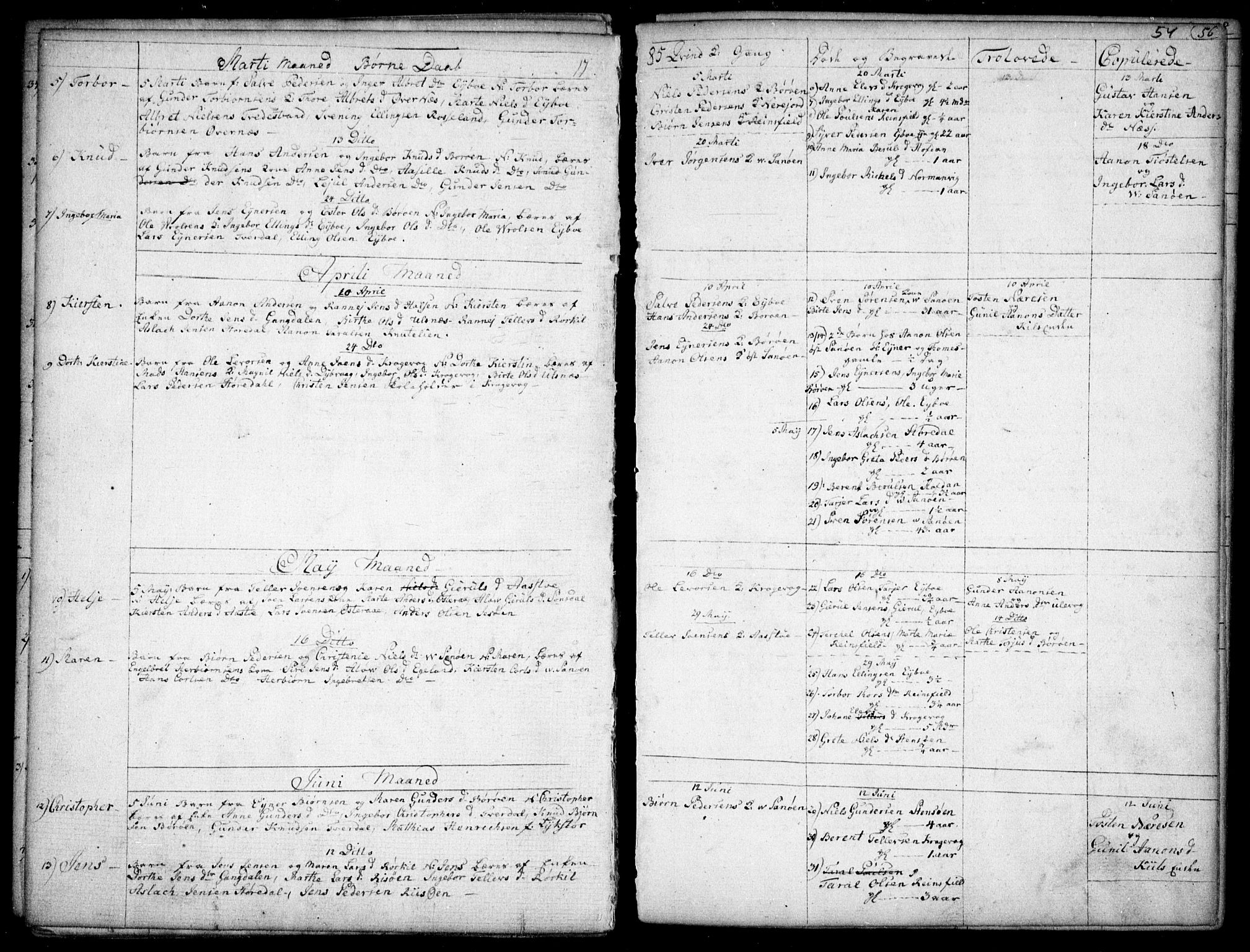 Dypvåg sokneprestkontor, AV/SAK-1111-0007/F/Fb/Fba/L0007: Parish register (copy) no. B 7, 1762-1810, p. 54