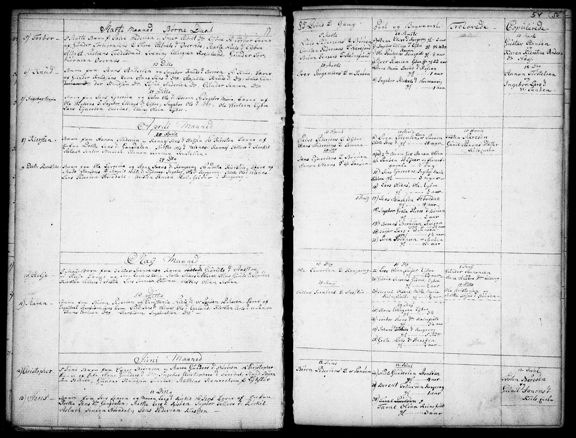 Dypvåg sokneprestkontor, SAK/1111-0007/F/Fb/Fba/L0007: Parish register (copy) no. B 7, 1762-1810, p. 54