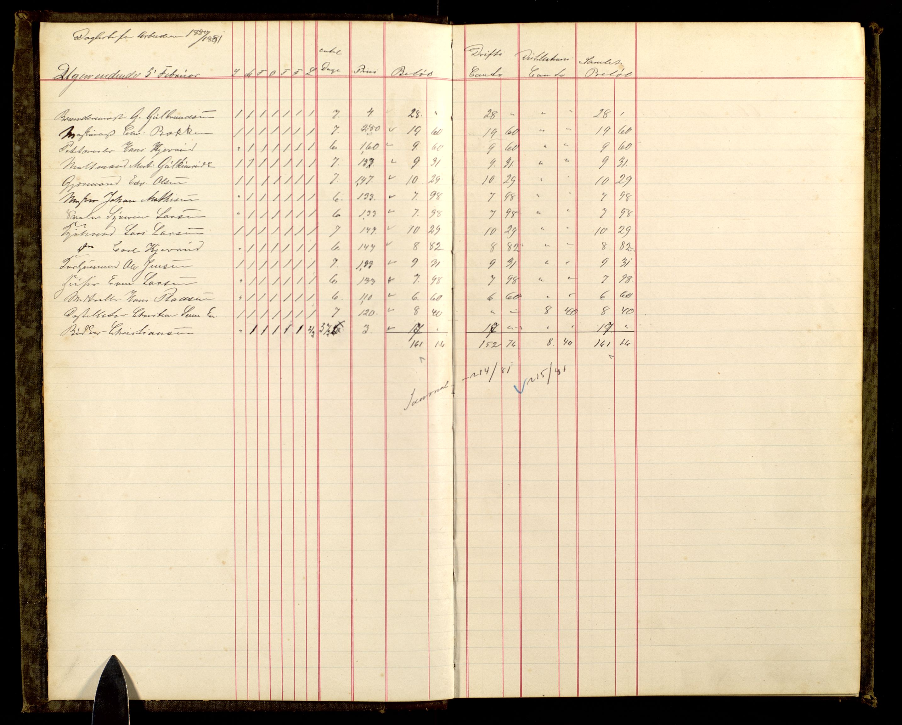 Atlungstad Brænderi, AV/SAH-ARK-104/F/Fa/L0004: Arbeidsbok, 1880-1887