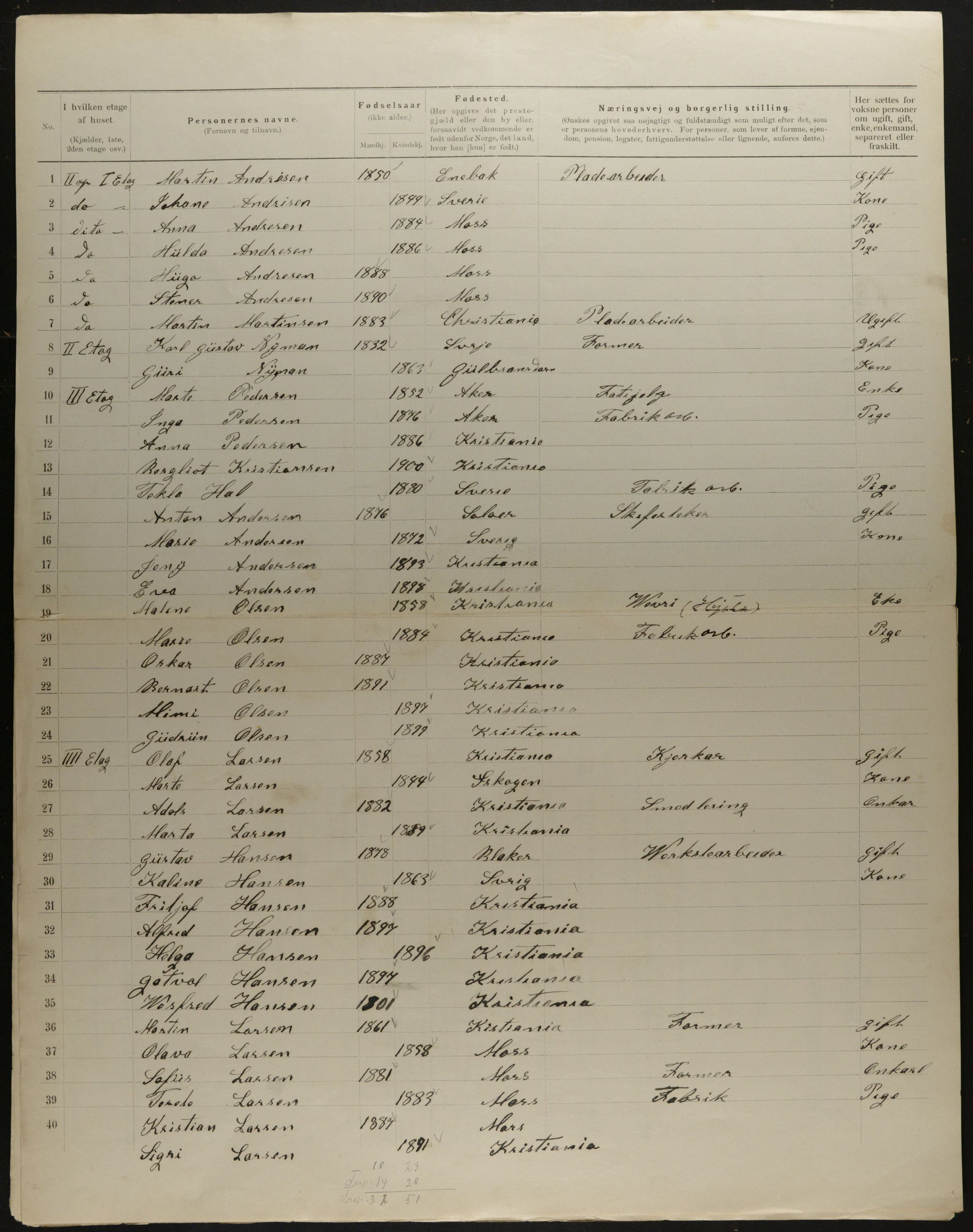 OBA, Municipal Census 1901 for Kristiania, 1901, p. 10096