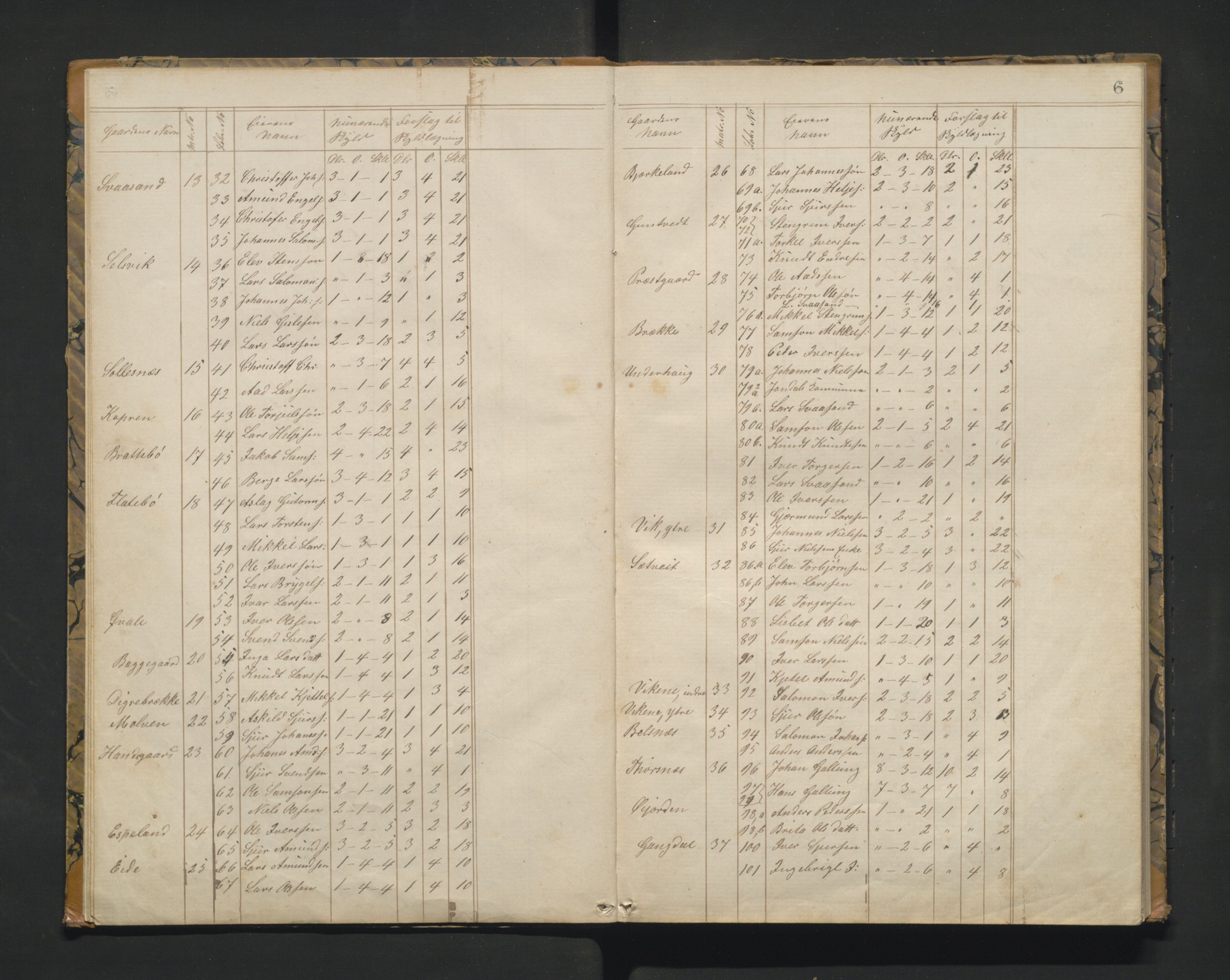 Jondal kommune. Herredskommisjonen av 1863, IKAH/1227-181/A/Aa/L0001: Møtebok for Jondal herredskommisjon, 1864