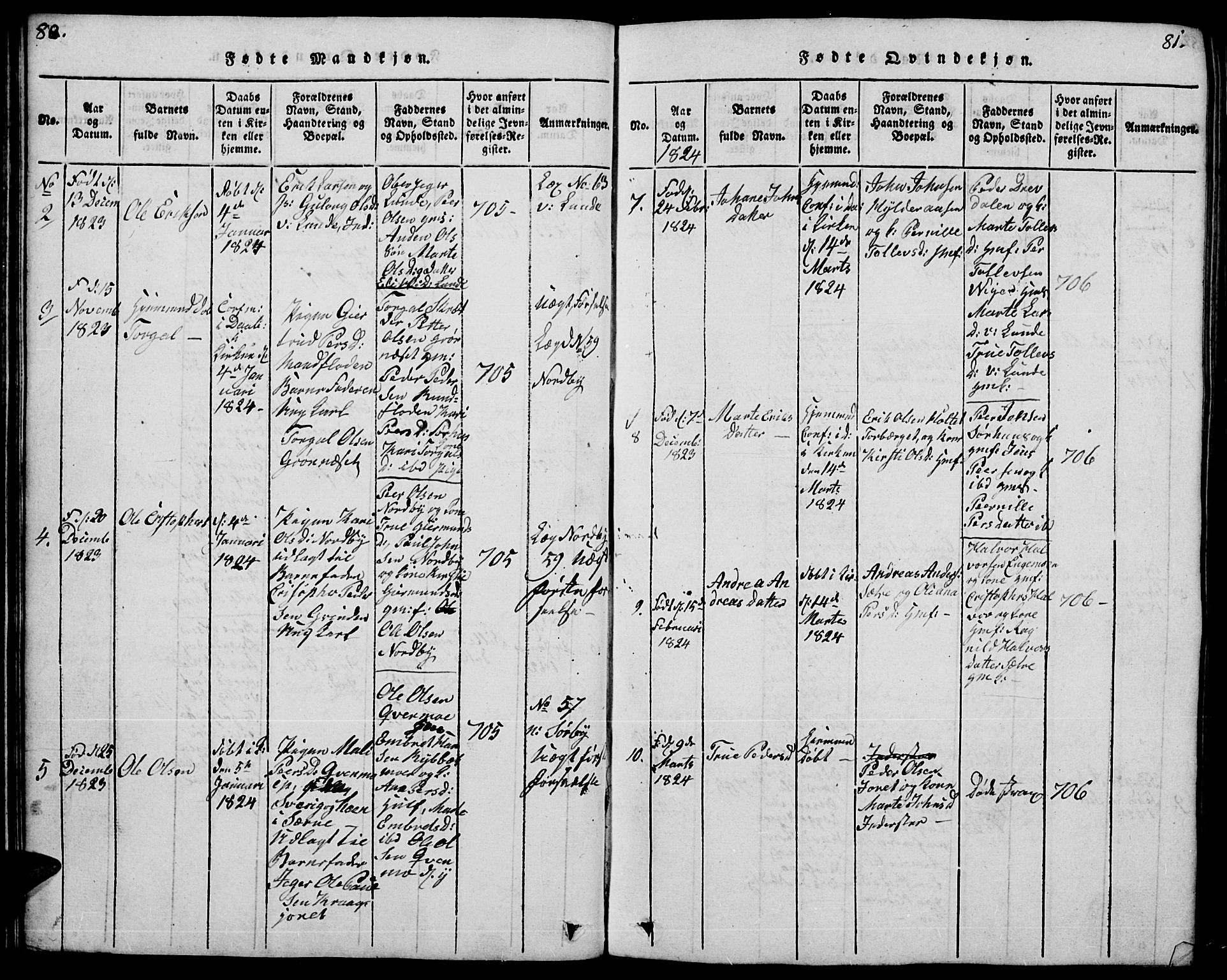 Trysil prestekontor, AV/SAH-PREST-046/H/Ha/Hab/L0004: Parish register (copy) no. 4, 1814-1841, p. 80-81