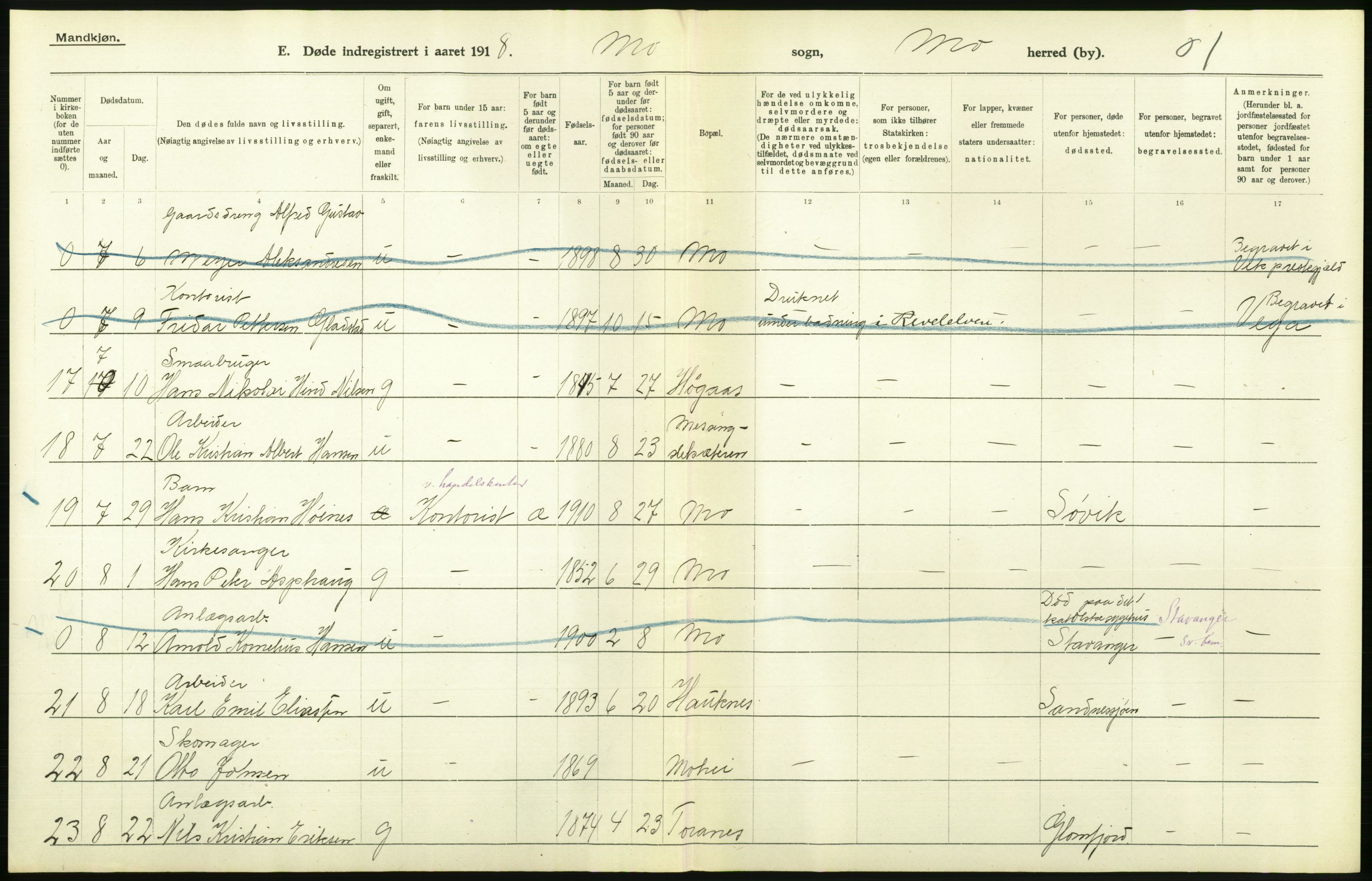 Statistisk sentralbyrå, Sosiodemografiske emner, Befolkning, AV/RA-S-2228/D/Df/Dfb/Dfbh/L0055: Nordland fylke: Døde. Bygder og byer., 1918, p. 146