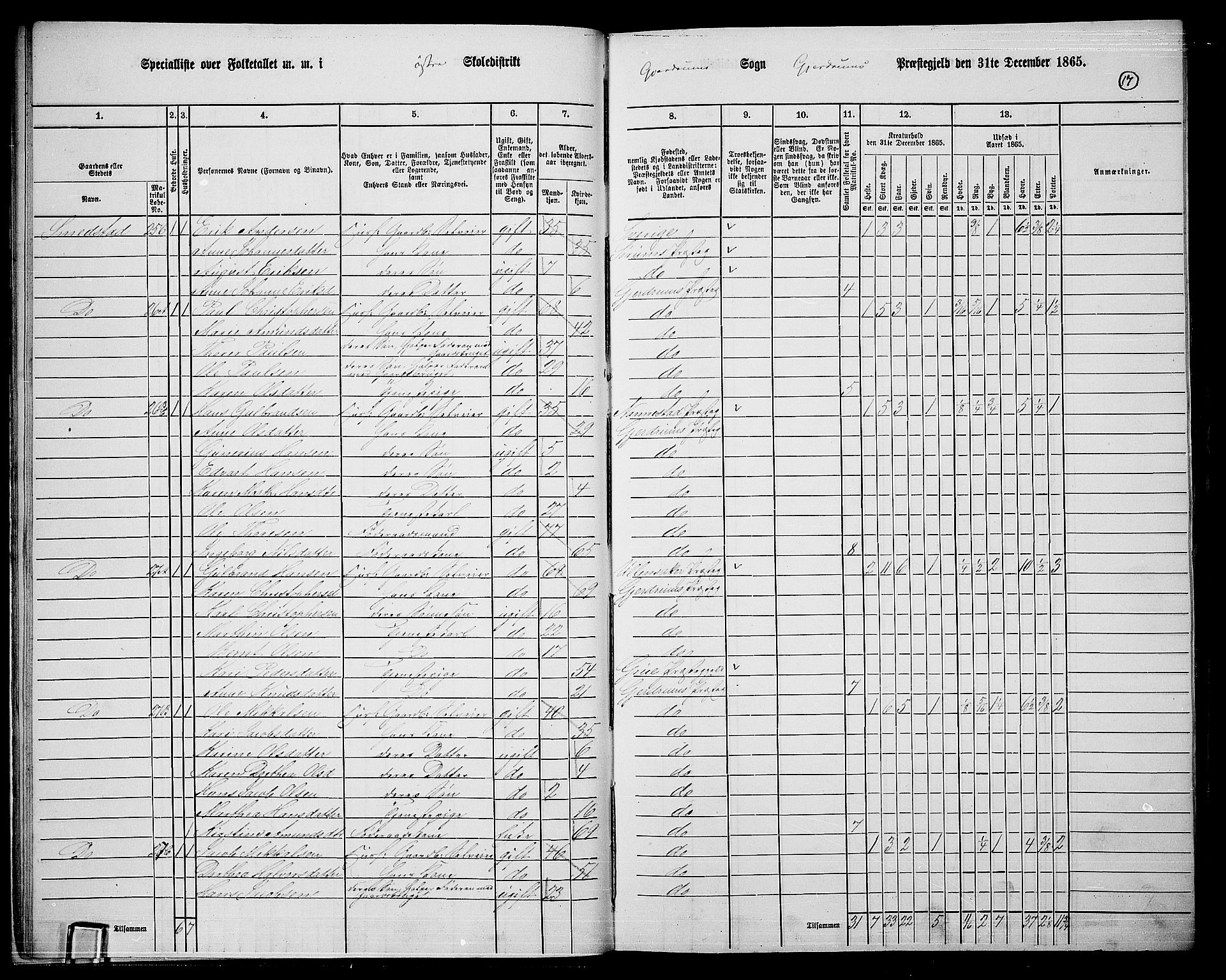 RA, 1865 census for Gjerdrum, 1865, p. 16