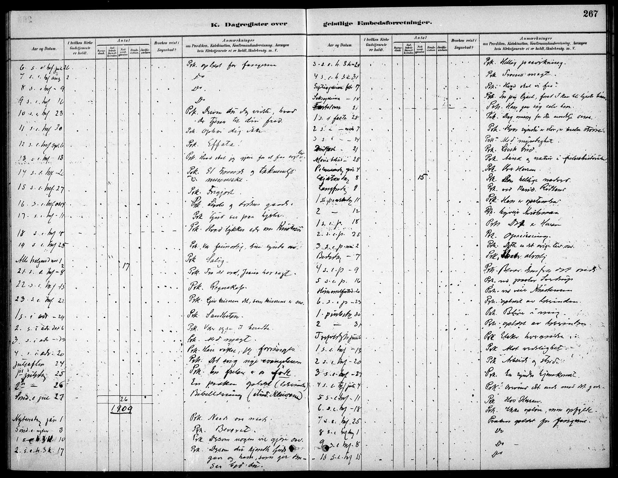 Kristiania tukthusprest Kirkebøker, AV/SAO-A-10881/F/Fa/L0005: Parish register (official) no. 5, 1879-1936, p. 267