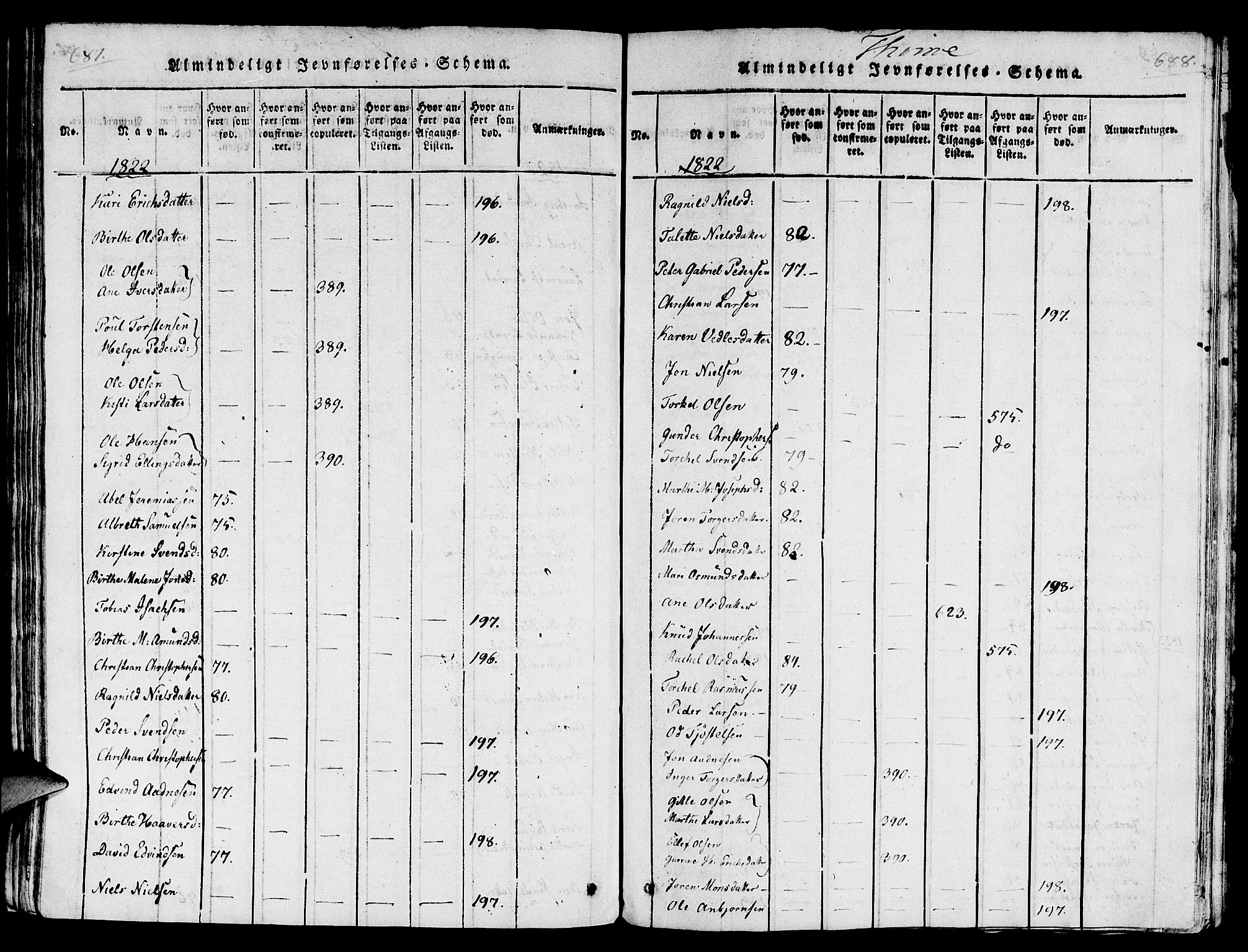 Lye sokneprestkontor, AV/SAST-A-101794/001/30/30BA/L0003: Parish register (official) no. A 3 /1, 1816-1826, p. 687-688