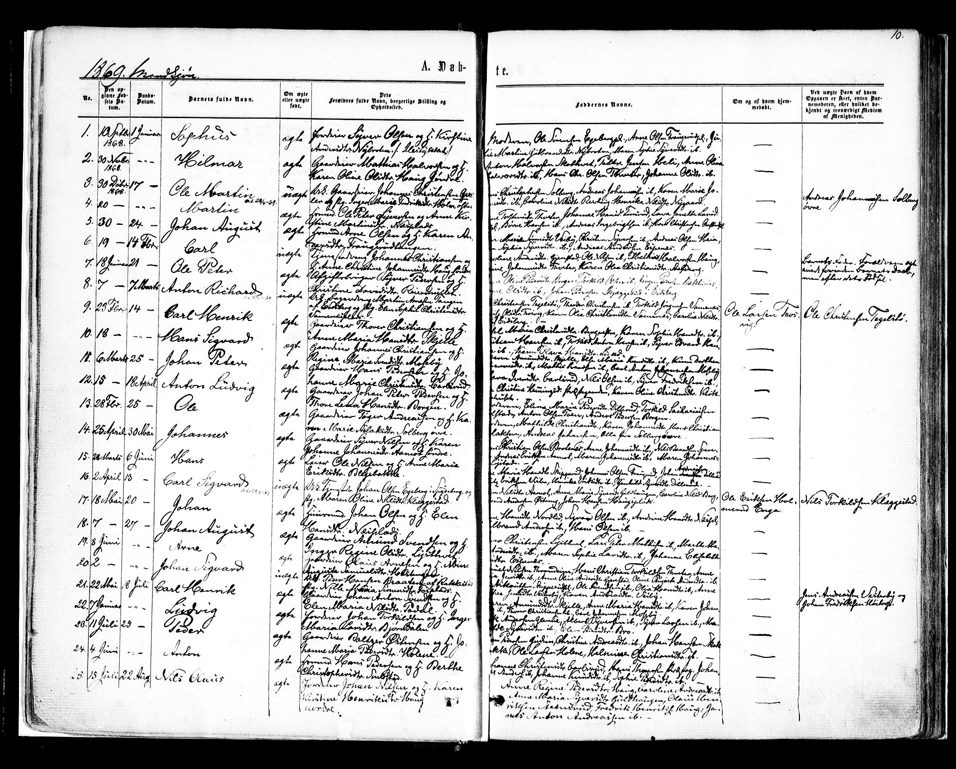 Skiptvet prestekontor Kirkebøker, AV/SAO-A-20009/F/Fa/L0008: Parish register (official) no. 8, 1867-1877, p. 10