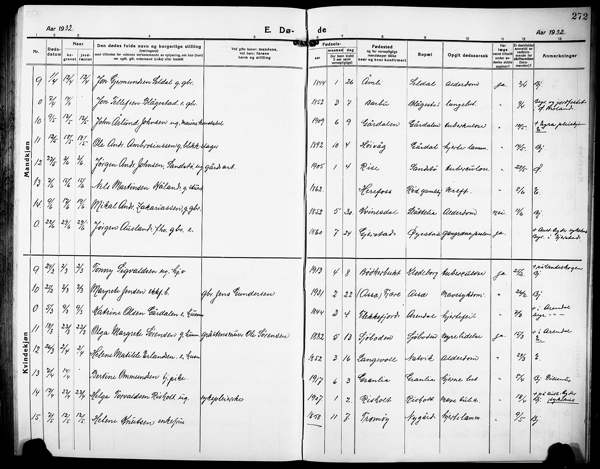 Øyestad sokneprestkontor, AV/SAK-1111-0049/F/Fb/L0012: Parish register (copy) no. B 12, 1919-1932, p. 272