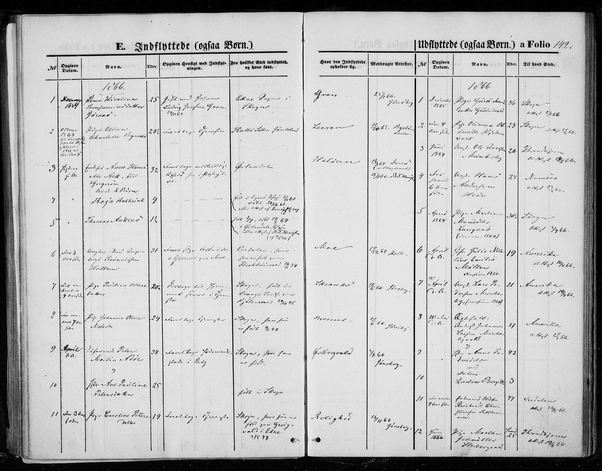 Ministerialprotokoller, klokkerbøker og fødselsregistre - Nord-Trøndelag, AV/SAT-A-1458/721/L0206: Parish register (official) no. 721A01, 1864-1874, p. 142
