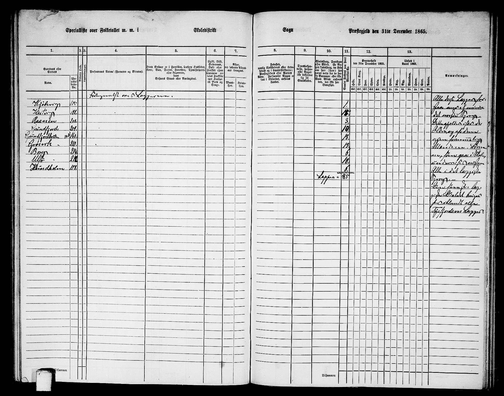 RA, 1865 census for Lødingen, 1865, p. 138