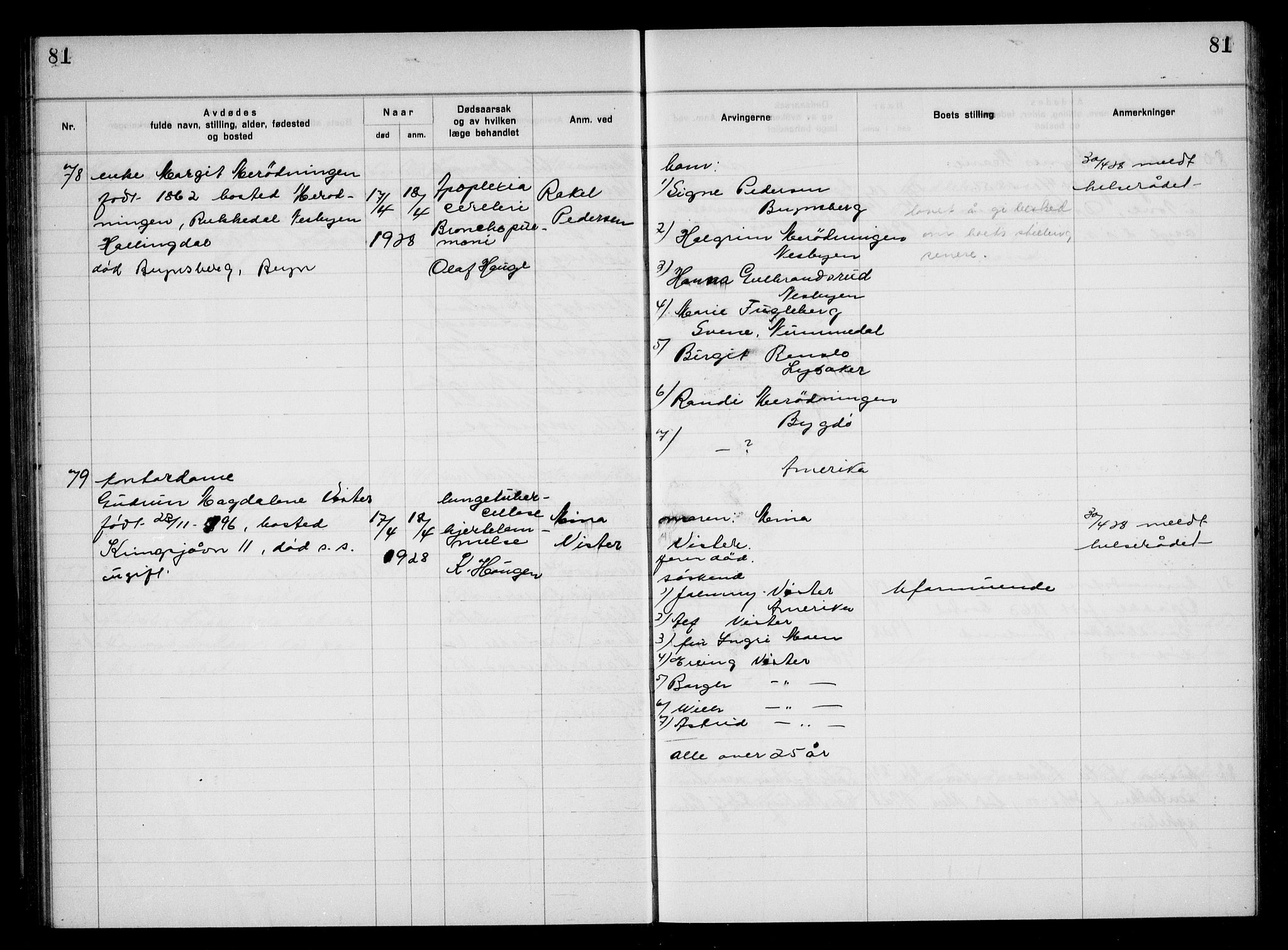 Aker kriminaldommer, skifte- og auksjonsforvalterembete, AV/SAO-A-10452/H/Hb/Hba/Hbac/L0002: Dødsfallsprotokoll for Østre Aker, 1927-1931, p. 81