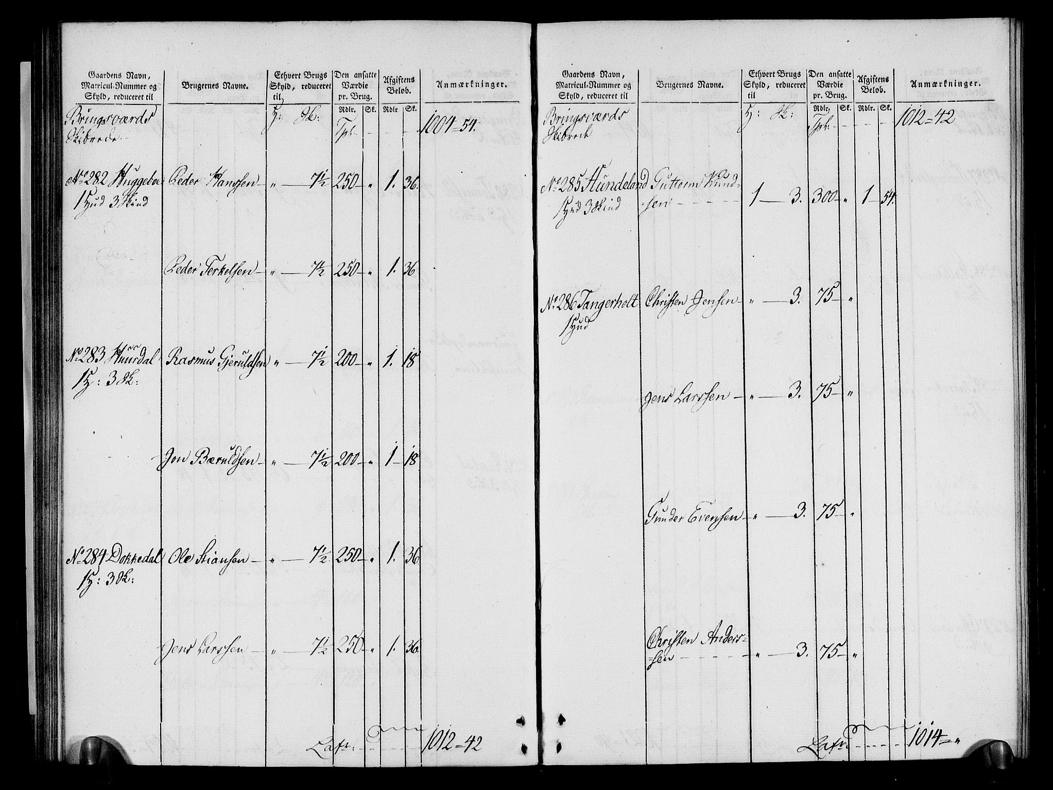 Rentekammeret inntil 1814, Realistisk ordnet avdeling, AV/RA-EA-4070/N/Ne/Nea/L0080: Nedenes fogderi. Oppebørselsregister, 1803-1804, p. 64