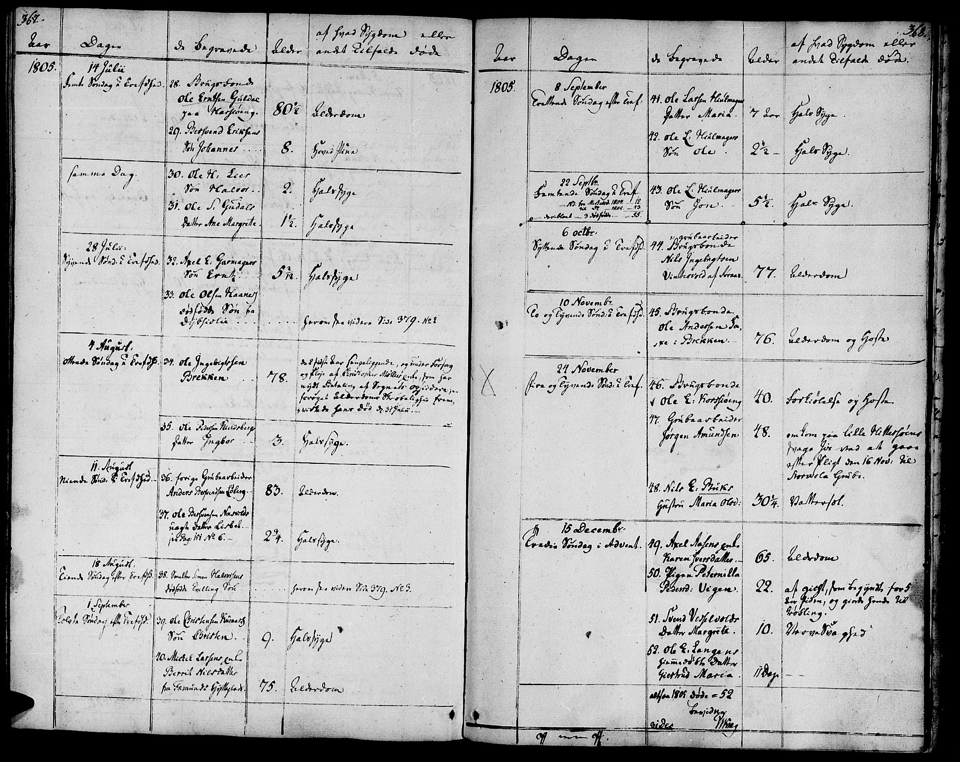 Ministerialprotokoller, klokkerbøker og fødselsregistre - Sør-Trøndelag, SAT/A-1456/681/L0927: Parish register (official) no. 681A05, 1798-1808, p. 369-370