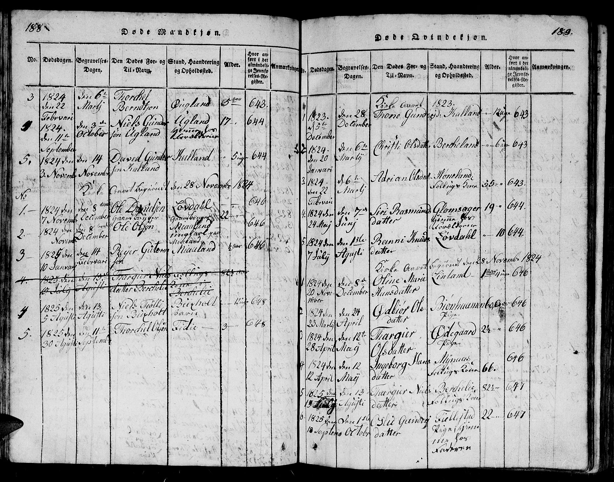 Holum sokneprestkontor, AV/SAK-1111-0022/F/Fb/Fbb/L0001: Parish register (copy) no. B 1, 1820-1847, p. 188-189