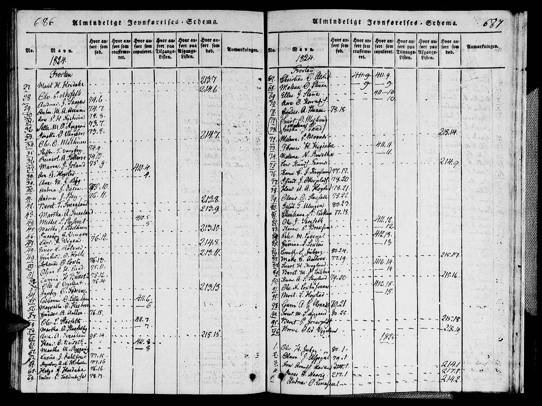 Ministerialprotokoller, klokkerbøker og fødselsregistre - Nord-Trøndelag, SAT/A-1458/713/L0112: Parish register (official) no. 713A04 /1, 1817-1827, p. 686-687