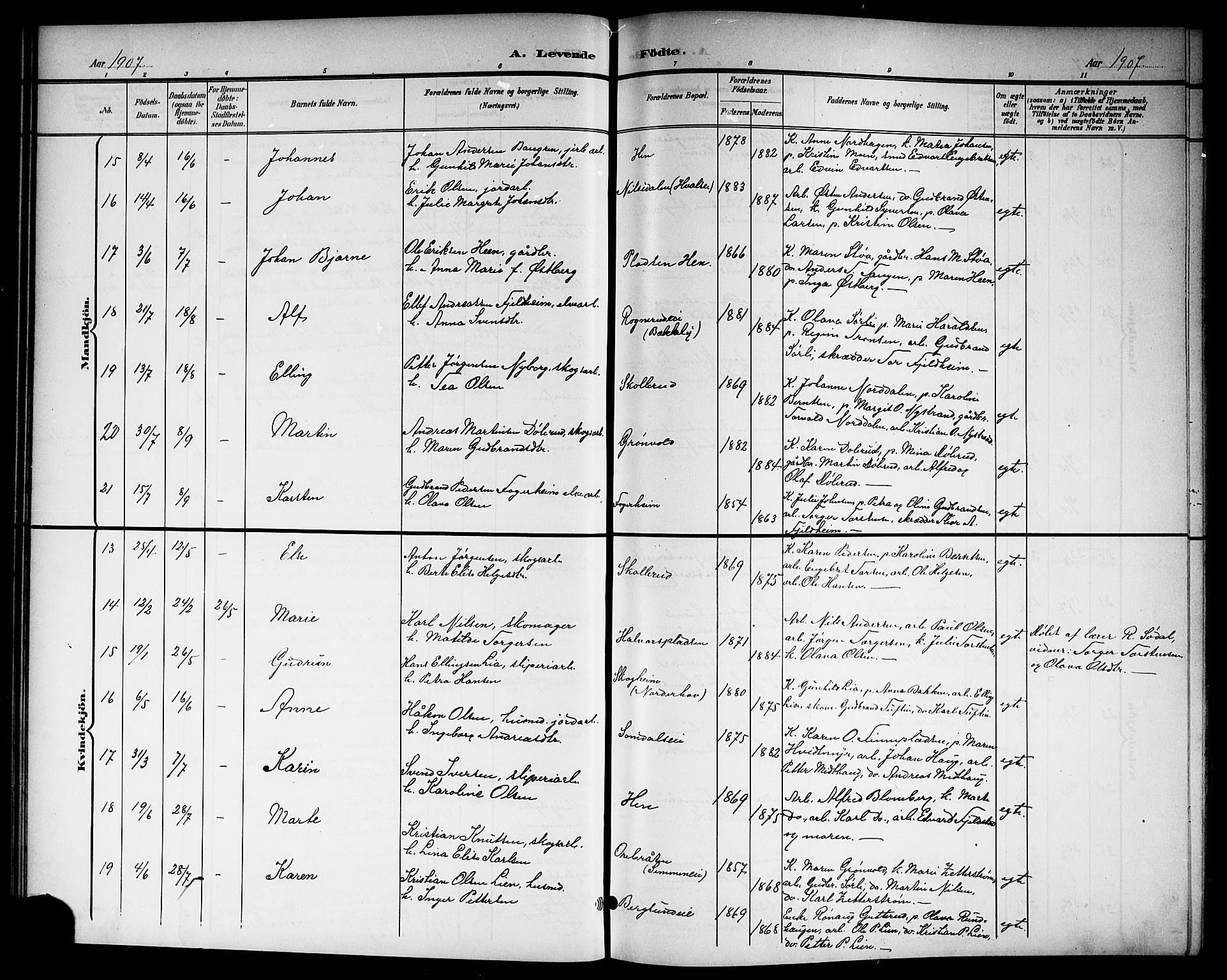 Ådal kirkebøker, AV/SAKO-A-248/G/Gc/L0002: Parish register (copy) no. III 2, 1899-1919