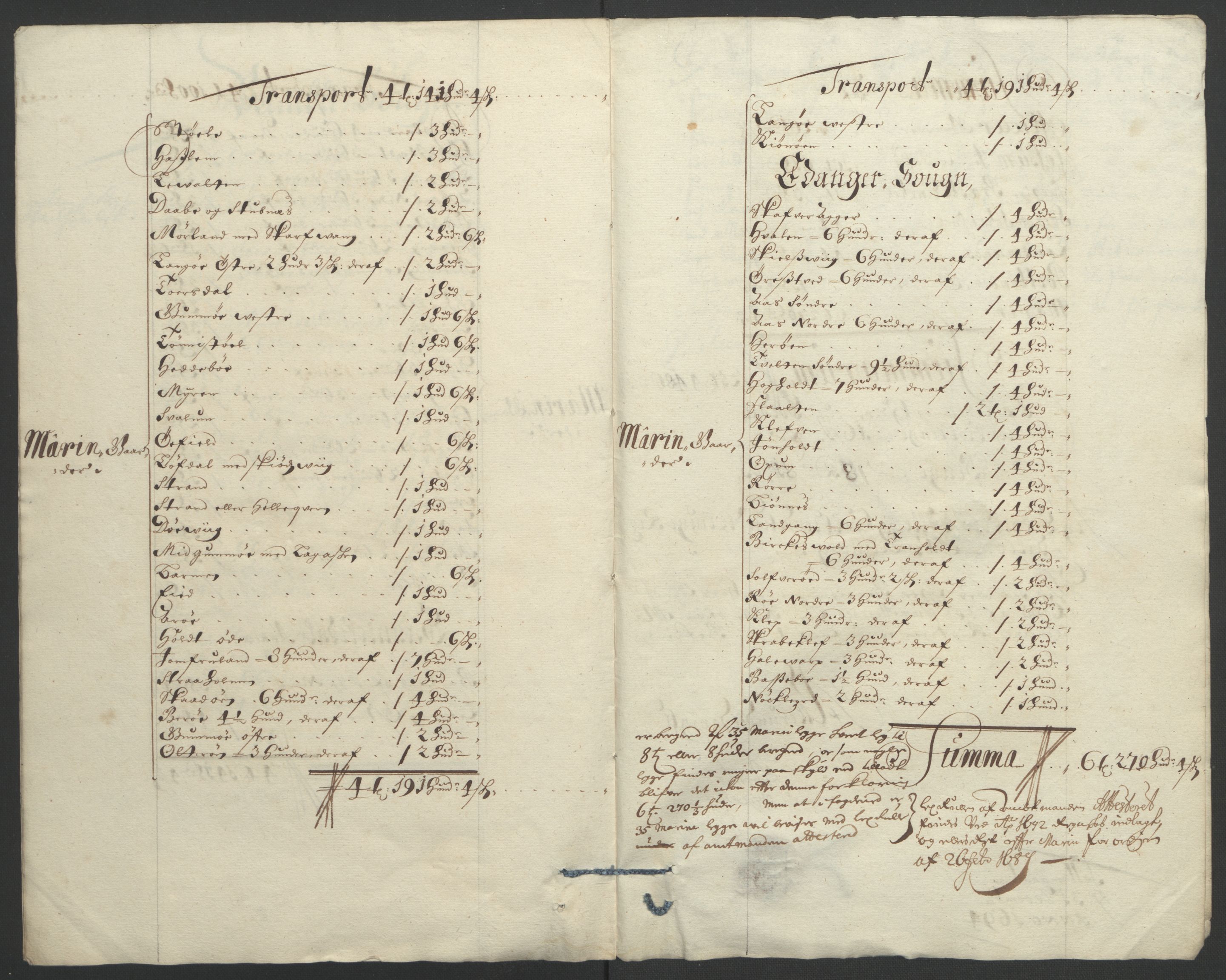 Rentekammeret inntil 1814, Reviderte regnskaper, Fogderegnskap, AV/RA-EA-4092/R36/L2092: Fogderegnskap Øvre og Nedre Telemark og Bamble, 1694, p. 262
