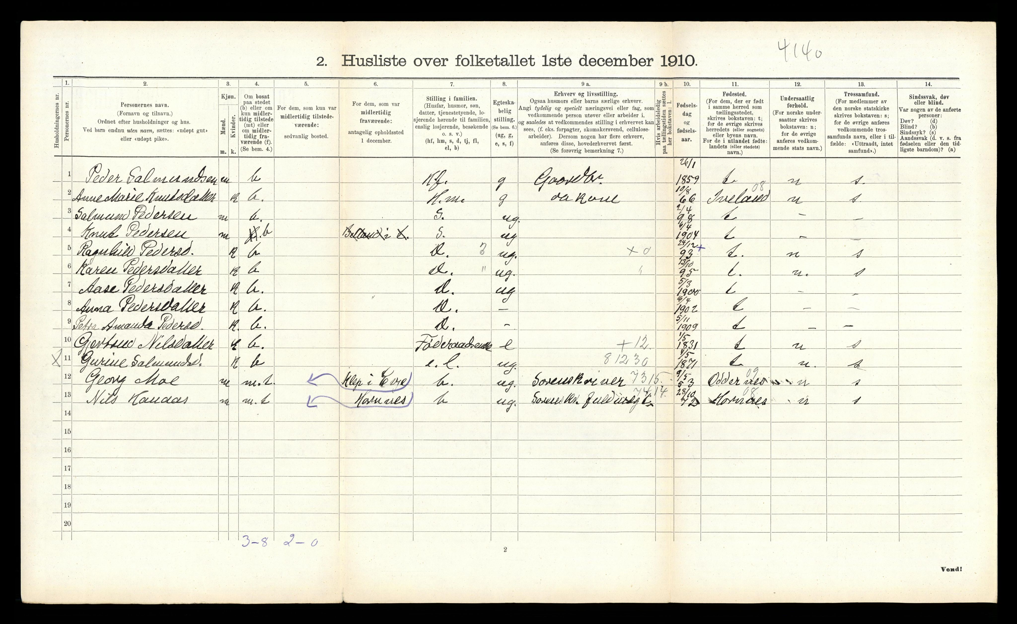 RA, 1910 census for Vegusdal, 1910, p. 102