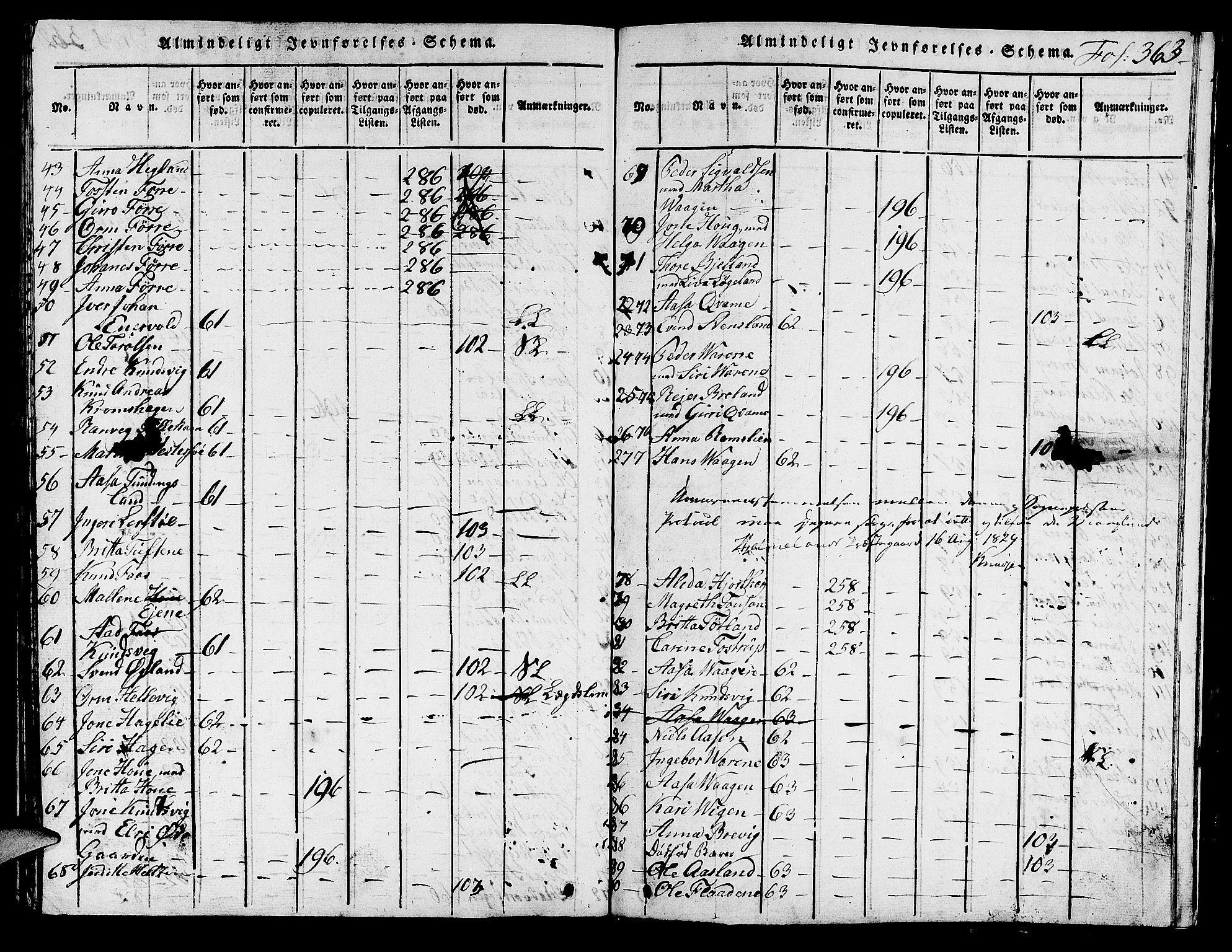 Hjelmeland sokneprestkontor, AV/SAST-A-101843/01/V/L0001: Parish register (copy) no. B 1, 1816-1841, p. 363